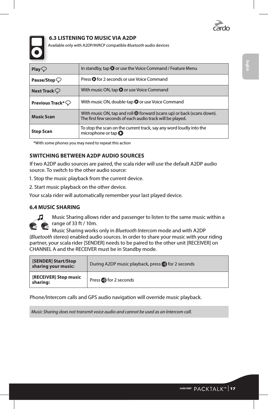   6.3 LISTENING TO MUSIC VIA A2DP Available only with A2DP/AVRCP compatible Bluetooth audio devicesPlay ßIn standby, tap π or use the Voice Command / Feature MenuPause/Stop ßPress π for 2 seconds or use Voice CommandNext Track ßWith music ON, tap π or use Voice CommandPrevious Track* ßWith music ON, double-tap π or use Voice CommandMusic Scan With music ON, tap and roll Z forward (scans up) or back (scans down).  The rst few seconds of each audio track will be played.Stop Scan To stop the scan on the current track, say any word loudly into the microphone or tap π   *With some phones you may need to repeat this actionSWITCHING BETWEEN A2DP AUDIO SOURCESIf two A2DP audio sources are paired, the scala rider will use the default A2DP audio source. To switch to the other audio source:1. Stop the music playback from the current device.2. Start music playback on the other device.Your scala rider will automatically remember your last played device.6.4 MUSIC SHARINGMusic Sharing allows rider and passenger to listen to the same music within a range of 33 ft / 10m.Music Sharing works only in Bluetooth Intercom mode and with A2DP (Bluetooth stereo) enabled audio sources. In order to share your music with your riding partner, your scala rider [SENDER] needs to be paired to the other unit [RECEIVER] on CHANNEL A and the RECEIVER must be in Standby mode.[SENDER] Start/Stop sharing your music: During A2DP music playback, press v for 2 seconds[RECEIVER] Stop music sharing: Press v for 2 secondsPhone/Intercom calls and GPS audio navigation will override music playback.Music Sharing does not transmit voice audio and cannot be used as an Intercom call. | 17English