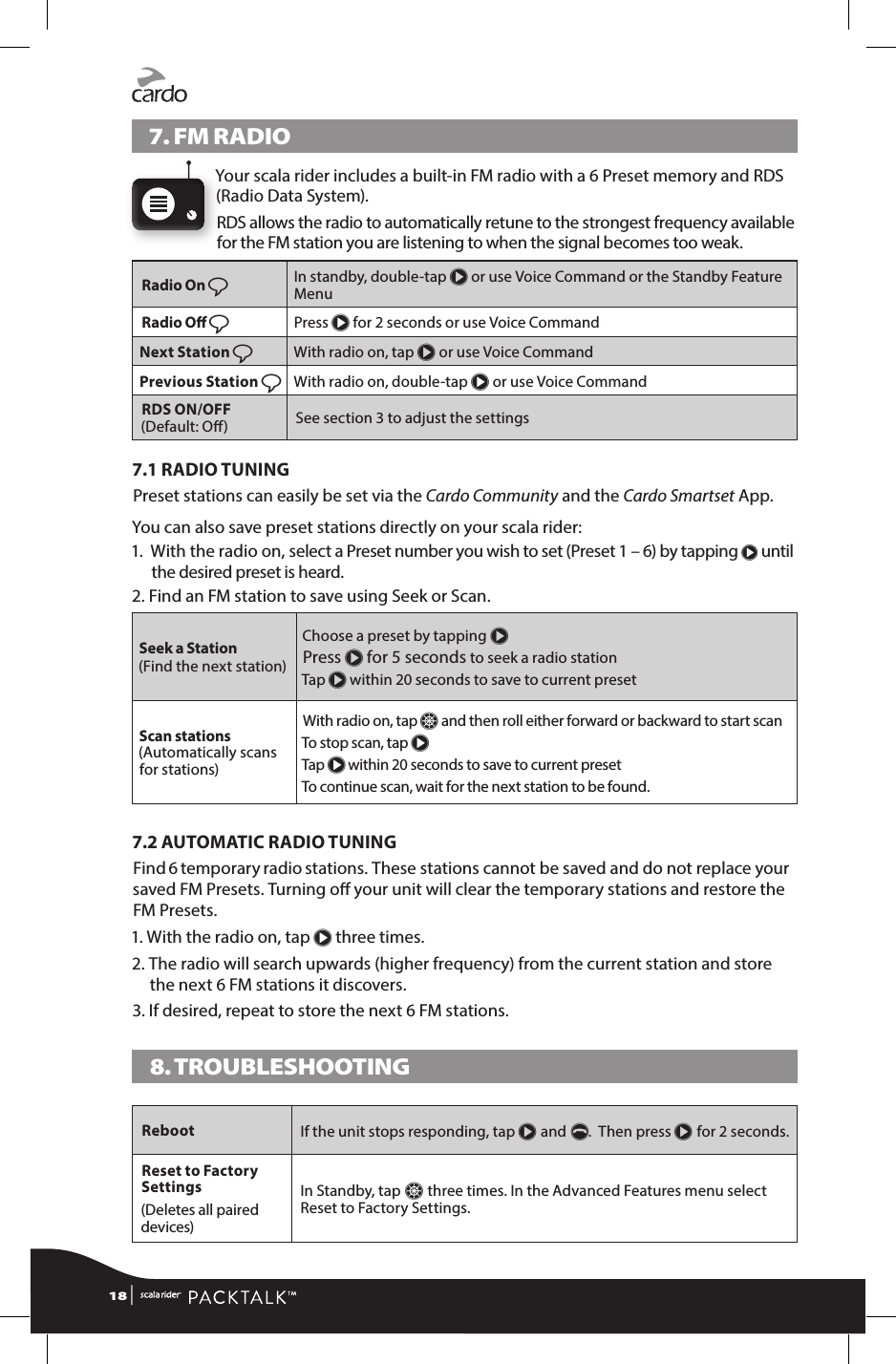 7. FM RADIOYour scala rider includes a built-in FM radio with a 6 Preset memory and RDS (Radio Data System).RDS allows the radio to automatically retune to the strongest frequency available for the FM station you are listening to when the signal becomes too weak.Radio On ßIn standby, double-tap π or use Voice Command or the Standby Feature MenuRadio O ßPress π for 2 seconds or use Voice CommandNext Station ßWith radio on, tap π or use Voice CommandPrevious Station ßWith radio on, double-tap π or use Voice CommandRDS ON/OFF(Default: O) See section 3 to adjust the settings7.1 RADIO TUNINGPreset stations can easily be set via the Cardo Community and the Cardo Smartset App. You can also save preset stations directly on your scala rider:1.   With the radio on, select a Preset number you wish to set (Preset 1 – 6) by tapping π until the desired preset is heard.2.  Find an FM station to save using Seek or Scan.Seek a Station(Find the next station)Choose a preset by tapping π  Press π for 5 seconds to seek a radio station Tap π within 20 seconds to save to current presetScan stations (Automatically scans for stations)With radio on, tap Z and then roll either forward or backward to start scan To stop scan, tap π  Tap π within 20 seconds to save to current preset To continue scan, wait for the next station to be found.7.2 AUTOMATIC RADIO TUNINGFind 6 temporary radio stations. These stations cannot be saved and do not replace your saved FM Presets. Turning o your unit will clear the temporary stations and restore the FM Presets.1. With the radio on, tap π three times.2.  The radio will search upwards (higher frequency) from the current station and store the next 6 FM stations it discovers.3.  If desired, repeat to store the next 6 FM stations. 8. TROUBLESHOOTING Reboot If the unit stops responding, tap π and p.  Then press π for 2 seconds. Reset to Factory Settings(Deletes all paired devices)In Standby, tap Z three times. In the Advanced Features menu select Reset to Factory Settings.18 | 