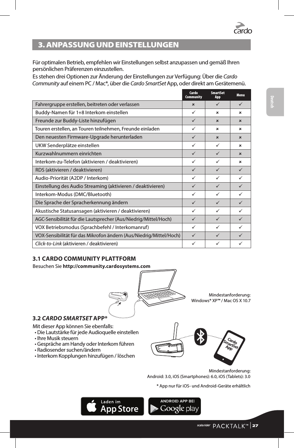 Deutsch3. ANPASSUNG UND EINSTELLUNGENFür optimalen Betrieb, empfehlen wir Einstellungen selbst anzupassen und gemäß Ihren persönlichen Präferenzen einzustellen. Es stehen drei Optionen zur Änderung der Einstellungen zur Verfügung: Über die Cardo Community auf einem PC / Mac*, über die Cardo SmartSet App, oder direkt am Gerätemenü.Cardo Community SmartSet App MenuFahrergruppe erstellen, beitreten oder verlassen   Buddy-Namen für 1+8 Interkom einstellen   Freunde zur Buddy-Liste hinzufügen   Touren erstellen, an Touren teilnehmen, Freunde einladen   Den neuesten Firmware-Upgrade herunterladen   UKW Senderplätze einstellen   Kurzwahlnummern einrichten   Interkom-zu-Telefon (aktivieren / deaktivieren)   RDS (aktivieren / deaktivieren)   Audio-Priorität (A2DP / Interkom)   Einstellung des Audio Streaming (aktivieren / deaktivieren)   Interkom-Modus (DMC/Bluetooth)   Die Sprache der Spracherkennung ändern   Akustische Statusansagen (aktivieren / deaktivieren)   AGC-Sensibilität für die Lautsprecher (Aus/Niedrig/Mittel/Hoch)   VOX Betriebsmodus (Sprachbefehl / Interkomanruf)   VOX-Sensibilität für das Mikrofon ändern (Aus/Niedrig/Mittel/Hoch)   Click-to-Link (aktivieren / deaktivieren)   3.1 CARDO COMMUNITY PLATTFORMBesuchen Sie http://community.cardosystems.comMindestanforderung:   Windows® XP™ / Mac OS X 10.73.2 CARDO SMARTSET APP*Mit dieser App können Sie ebenfalls:•  Die Lautstärke für jede Audioquelle einstellen• Ihre Musik steuern• Gespräche am Handy oder Interkom führen• Radiosender suchen/ändern• Interkom Kopplungen hinzufügen / löschenMindestanforderung:  Android: 3.0, iOS (Smartphones): 6.0, iOS (Tablets): 3.0 * App nur für iOS- und Android-Geräte erhältlichCardo SmartSet App | 27