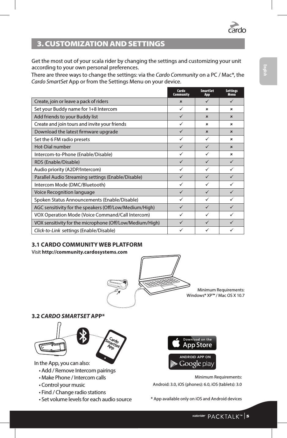3.  CUSTOMIZATION AND SETTINGSGet the most out of your scala rider by changing the settings and customizing your unit according to your own personal preferences. There are three ways to change the settings: via the Cardo Community on a PC / Mac*, the Cardo SmartSet App or from the Settings Menu on your device.Cardo  Community SmartSet App Settings MenuCreate, join or leave a pack of riders   Set your Buddy name for 1+8 Intercom   Add friends to your Buddy list   Create and join tours and invite your friends   Download the latest rmware upgrade   Set the 6 FM radio presets   Hot-Dial number   Intercom-to-Phone (Enable/Disable)   RDS (Enable/Disable)   Audio priority (A2DP/Intercom)   Parallel Audio Streaming settings (Enable/Disable)   Intercom Mode (DMC/Bluetooth)   Voice Recognition language   Spoken Status Announcements (Enable/Disable)   AGC sensitivity for the speakers (O/Low/Medium/High)   VOX Operation Mode (Voice Command/Call Intercom)   VOX sensitivity for the microphone (O/Low/Medium/High)   Click-to-Link  settings (Enable/Disable)   3.1 CARDO COMMUNITY WEB PLATFORMVisit http://community.cardosystems.comMinimum Requirements:  Windows® XP™ / Mac OS X 10.73.2 CARDO SMARTSET APP* In the App, you can also:• Add / Remove Intercom pairings• Make Phone / Intercom calls• Control your music• Find / Change radio stations• Set volume levels for each audio sourceMinimum Requirements:Android: 3.0, iOS (phones): 6.0, iOS (tablets): 3.0* App available only on iOS and Android devicesCardo SmartSet App | 5English