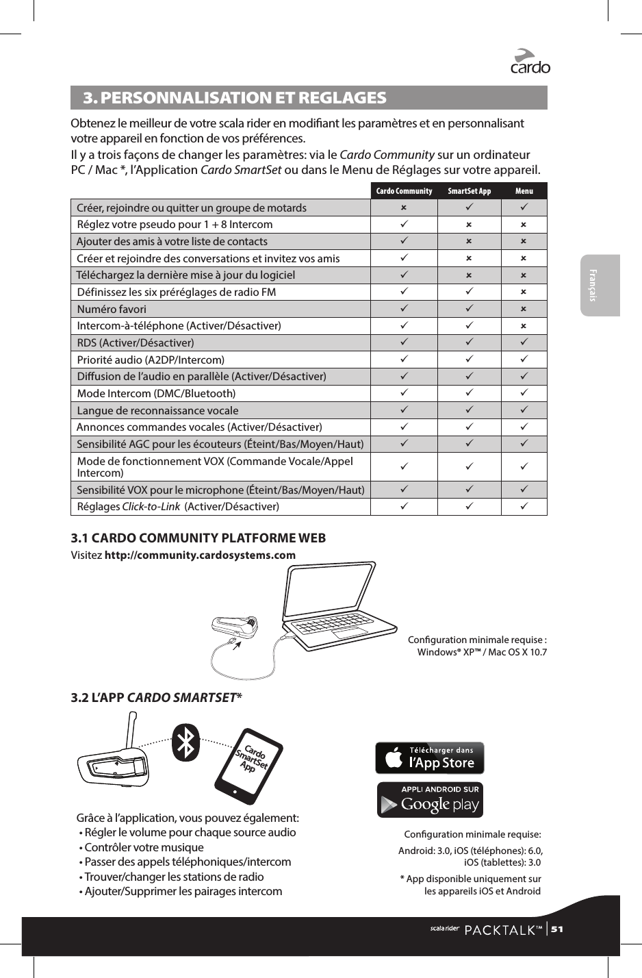 Français3.  PERSONNALISATION ET REGLAGESObtenez le meilleur de votre scala rider en modiant les paramètres et en personnalisant votre appareil en fonction de vos préférences. Il y a trois façons de changer les paramètres: via le Cardo Community sur un ordinateur PC / Mac *, l’Application Cardo SmartSet ou dans le Menu de Réglages sur votre appareil.Cardo Community SmartSet App MenuCréer, rejoindre ou quitter un groupe de motards   Réglez votre pseudo pour 1 + 8 Intercom   Ajouter des amis à votre liste de contacts   Créer et rejoindre des conversations et invitez vos amis   Téléchargez la dernière mise à jour du logiciel   Définissez les six préréglages de radio FM   Numéro favori   Intercom-à-téléphone (Activer/Désactiver)   RDS (Activer/Désactiver)   Priorité audio (A2DP/Intercom)   Diusion de l’audio en parallèle (Activer/Désactiver)   Mode Intercom (DMC/Bluetooth)   Langue de reconnaissance vocale   Annonces commandes vocales (Activer/Désactiver)   Sensibilité AGC pour les écouteurs (Éteint/Bas/Moyen/Haut)   Mode de fonctionnement VOX (Commande Vocale/Appel Intercom)   Sensibilité VOX pour le microphone (Éteint/Bas/Moyen/Haut)   Réglages Click-to-Link  (Activer/Désactiver)   3.1 CARDO COMMUNITY PLATFORME WEBVisitez http://community.cardosystems.comConguration minimale requise :  Windows® XP™ / Mac OS X 10.73.2 L’APP CARDO SMARTSET* Grâce à l’application, vous pouvez également:• Régler le volume pour chaque source audio• Contrôler votre musique• Passer des appels téléphoniques/intercom• Trouver/changer les stations de radio• Ajouter/Supprimer les pairages intercomConguration minimale requise:Android: 3.0, iOS (téléphones): 6.0,  iOS (tablettes): 3.0* App disponible uniquement sur  les appareils iOS et AndroidCardo SmartSet App | 51