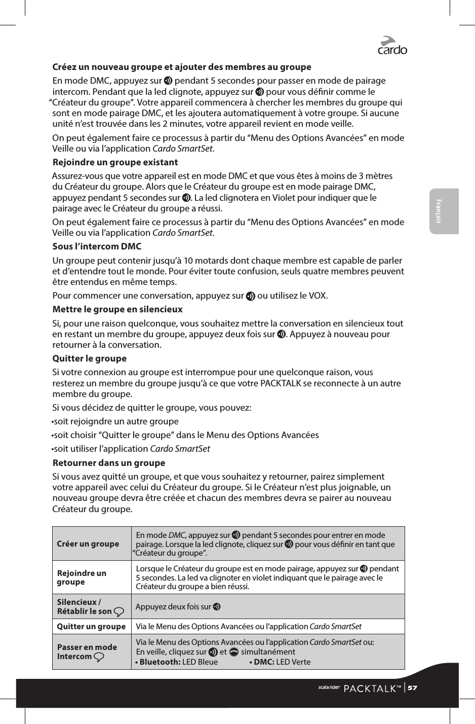 FrançaisCréez un nouveau groupe et ajouter des membres au groupe En mode DMC, appuyez sur v pendant 5 secondes pour passer en mode de pairage intercom. Pendant que la led clignote, appuyez sur v pour vous dénir comme le “Créateur du groupe”. Votre appareil commencera à chercher les membres du groupe qui sont en mode pairage DMC, et les ajoutera automatiquement à votre groupe. Si aucune unité n’est trouvée dans les 2 minutes, votre appareil revient en mode veille. On peut également faire ce processus à partir du “Menu des Options Avancées” en mode Veille ou via l’application Cardo SmartSet.Rejoindre un groupe existantAssurez-vous que votre appareil est en mode DMC et que vous êtes à moins de 3 mètres du Créateur du groupe. Alors que le Créateur du groupe est en mode pairage DMC, appuyez pendant 5 secondes sur v. La led clignotera en Violet pour indiquer que le pairage avec le Créateur du groupe a réussi. On peut également faire ce processus à partir du “Menu des Options Avancées” en mode Veille ou via l’application Cardo SmartSet.Sous l’intercom DMCUn groupe peut contenir jusqu’à 10 motards dont chaque membre est capable de parler et d’entendre tout le monde. Pour éviter toute confusion, seuls quatre membres peuvent être entendus en même temps. Pour commencer une conversation, appuyez sur v ou utilisez le VOX.Mettre le groupe en silencieuxSi, pour une raison quelconque, vous souhaitez mettre la conversation en silencieux tout en restant un membre du groupe, appuyez deux fois sur v. Appuyez à nouveau pour retourner à la conversation.Quitter le groupe Si votre connexion au groupe est interrompue pour une quelconque raison, vous resterez un membre du groupe jusqu’à ce que votre PACKTALK se reconnecte à un autre membre du groupe.Si vous décidez de quitter le groupe, vous pouvez:•soit rejoigndre un autre groupe•soit choisir “Quitter le groupe” dans le Menu des Options Avancées •soit utiliser l’application Cardo SmartSetRetourner dans un groupeSi vous avez quitté un groupe, et que vous souhaitez y retourner, pairez simplement votre appareil avec celui du Créateur du groupe. Si le Créateur n’est plus joignable, un nouveau groupe devra être créée et chacun des membres devra se pairer au nouveau Créateur du groupe. Créer un groupe En mode DMC, appuyez sur v pendant 5 secondes pour entrer en mode pairage. Lorsque la led clignote, cliquez sur v pour vous dénir en tant que “Créateur du groupe”.Rejoindre un groupeLorsque le Créateur du groupe est en mode pairage, appuyez sur v pendant 5 secondes. La led va clignoter en violet indiquant que le pairage avec le Créateur du groupe a bien réussi.Silencieux / Rétablir le son ßAppuyez deux fois sur vQuitter un groupe Via le Menu des Options Avancées ou l’application Cardo SmartSetPasser en mode Intercom ßVia le Menu des Options Avancées ou l’application Cardo SmartSet ou:En veille, cliquez sur v et p simultanément• Bluetooth: LED Bleue  • DMC: LED Verte Click-to-Link Spontaneous Intercom   4 Way Intercom Conferencing “1+8” Intercom Toggling  | 57