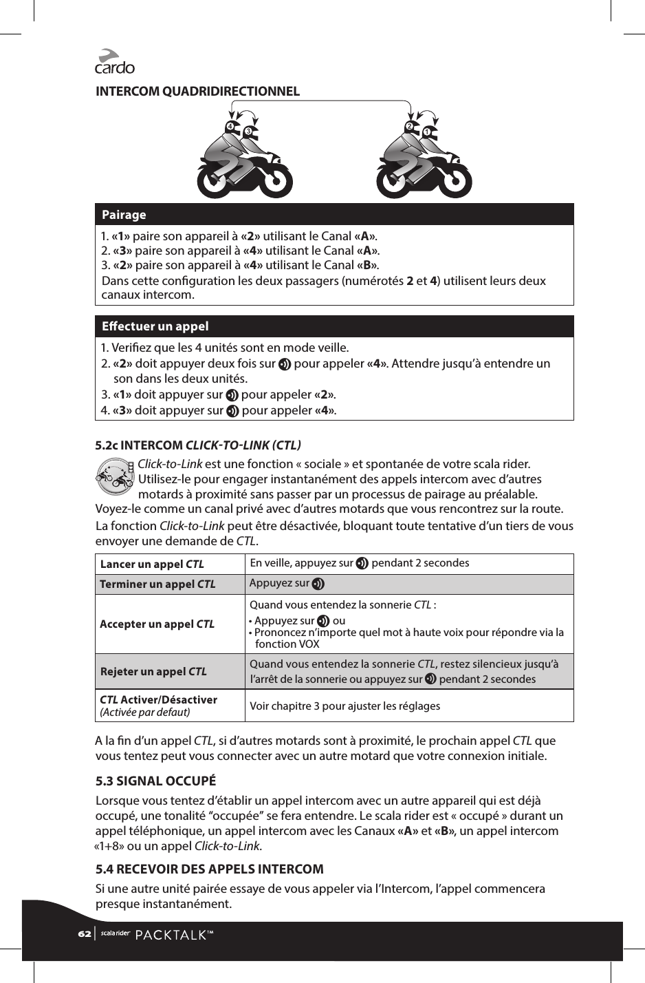 INTERCOM QUADRIDIRECTIONNELPairage1. «1» paire son appareil à «2» utilisant le Canal «A».2. «3» paire son appareil à «4» utilisant le Canal «A».3.  «2» paire son appareil à «4» utilisant le Canal «B».Dans cette conguration les deux passagers (numérotés 2 et 4) utilisent leurs deux canaux intercom. Eectuer un appel1. Veriez que les 4 unités sont en mode veille.2.  «2» doit appuyer deux fois sur v pour appeler «4». Attendre jusqu’à entendre un son dans les deux unités.3. «1» doit appuyer sur v pour appeler «2».4. «3» doit appuyer sur v pour appeler «4».5.2c INTERCOM CLICKTOLINK CTL Click-to-Link est une fonction « sociale » et spontanée de votre scala rider. Utilisez-le pour engager instantanément des appels intercom avec d’autres motards à proximité sans passer par un processus de pairage au préalable. Voyez-le comme un canal privé avec d’autres motards que vous rencontrez sur la route. La fonction Click-to-Link peut être désactivée, bloquant toute tentative d’un tiers de vous envoyer une demande de CTL. Lancer un appel CTL En veille, appuyez sur v pendant 2 secondesTerminer un appel CTL Appuyez sur vAccepter un appel CTLQuand vous entendez la sonnerie CTL :• Appuyez sur v ou •  Prononcez n’importe quel mot à haute voix pour répondre via la fonction VOXRejeter un appel CTL Quand vous entendez la sonnerie CTL, restez silencieux jusqu’à l’arrêt de la sonnerie ou appuyez sur v pendant 2 secondesCTL Activer/Désactiver(Activée par defaut) Voir chapitre 3 pour ajuster les réglagesA la n d’un appel CTL, si d’autres motards sont à proximité, le prochain appel CTL que vous tentez peut vous connecter avec un autre motard que votre connexion initiale.5.3 SIGNAL OCCUPÉ Lorsque vous tentez d’établir un appel intercom avec un autre appareil qui est déjà occupé, une tonalité “occupée” se fera entendre. Le scala rider est « occupé » durant un appel téléphonique, un appel intercom avec les Canaux «A» et «B», un appel intercom «1+8» ou un appel Click-to-Link.5.4 RECEVOIR DES APPELS INTERCOMSi une autre unité pairée essaye de vous appeler via l’Intercom, l’appel commencera presque instantanément. 62 | 