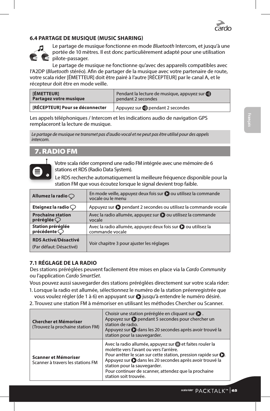 Français6.4 PARTAGE DE MUSIQUE MUSIC SHARINGLe partage de musique fonctionne en mode Bluetooth Intercom, et jusqu’à une portée de 10 mètres. Il est donc particulièrement adapté pour une utilisation pilote-passager.Le partage de musique ne fonctionne qu’avec des appareils compatibles avec l’A2DP (Bluetooth stéréo). An de partager de la musique avec votre partenaire de route, votre scala rider [ÉMETTEUR] doit être pairé à l’autre [RÉCEPTEUR] par le canal A, et le récepteur doit être en mode veille.[ÉMETTEUR]Partagez votre musique Pendant la lecture de musique, appuyez sur v pendant 2 secondes[RÉCEPTEUR] Pour se déconnecter Appuyez sur v pendant 2 secondesLes appels téléphoniques / Intercom et les indications audio de navigation GPS remplaceront la lecture de musique.Le partage de musique ne transmet pas d’audio vocal et ne peut pas être utilisé pour des appels intercom.7. RADIO FMVotre scala rider comprend une radio FM intégrée avec une mémoire de 6 stations et RDS (Radio Data System).Le RDS recherche automatiquement la meilleure fréquence disponible pour la station FM que vous écoutez lorsque le signal devient trop faible. Allumez la radio ßEn mode veille, appuyez deux fois sur π ou utilisez la commande vocale ou le menuEteignez la radio ßAppuyez sur π pendant 2 secondes ou utilisez la commande vocaleProchaine station préréglée ßAvec la radio allumée, appuyez sur π ou utilisez la commande vocaleStation préréglée précédente ßAvec la radio allumée, appuyez deux fois sur π ou utilisez la commande vocaleRDS Activé/Désactivé(Par défaut: Désactivé) Voir chapitre 3 pour ajuster les réglages7.1 RÉGLAGE DE LA RADIO Des stations préréglées peuvent facilement être mises en place via la Cardo Community ou l’application Cardo SmartSet. Vous pouvez aussi sauvegarder des stations préréglées directement sur votre scala rider:1.  Lorsque la radio est allumée, sélectionnez le numéro de la station préenregistrée que vous voulez régler (de 1 à 6) en appuyant sur π jusqu’à entendre le numéro désiré.2.  Trouvez une station FM à mémoriser en utilisant les méthodes Chercher ou Scanner. Chercher et Mémoriser  (Trouvez la prochaine station FM)Choisir une station préréglée en cliquant sur π . Appuyez sur π pendant 5 secondes pour chercher un station de radio. Appuyez sur π dans les 20 secondes après avoir trouvé la station pour la sauvegarder.Scanner et Mémoriser  Scanner à travers les stations FMAvec la radio allumée, appuyez sur Z et faites rouler la molette vers l’avant ou vers l’arrière. Pour arrêter le scan sur cette station, pression rapide sur π. Appuyez sur π dans les 20 secondes après avoir trouvé la station pour la sauvegarder. Pour continuer de scanner, attendez que la prochaine station soit trouvée. | 65