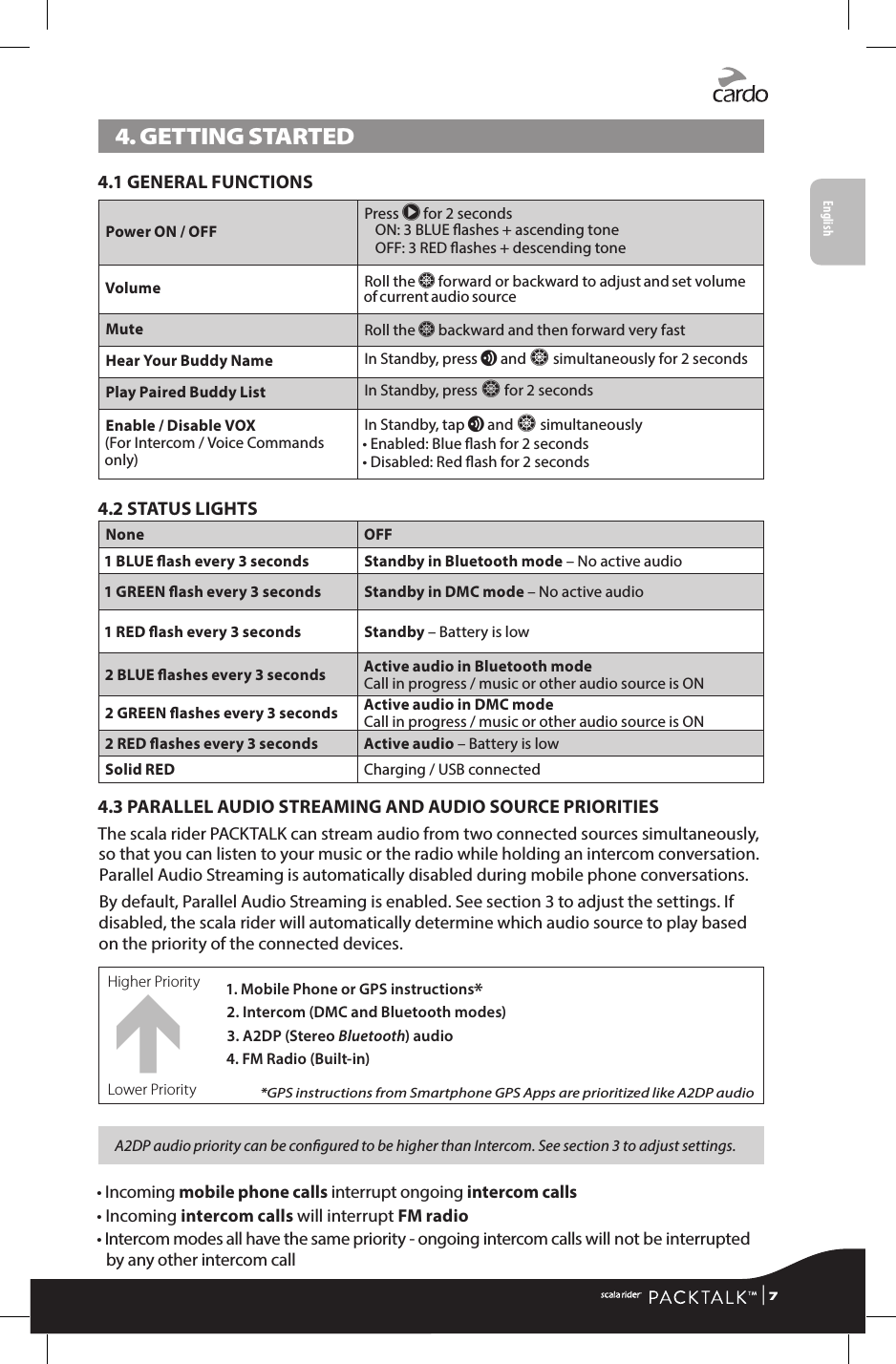 4. GETTING STARTED4.1 GENERAL FUNCTIONSPower ON / OFFPress π for 2 secondsON: 3 BLUE ashes + ascending tone OFF: 3 RED ashes + descending toneVolume Roll the Z forward or backward to adjust and set volume of current audio sourceMute  Roll the Z backward and then forward very fastHear Your Buddy Name In Standby, press v and Z simultaneously for 2 secondsPlay Paired Buddy List In Standby, press Z for 2 secondsEnable / Disable VOX  (For Intercom / Voice Commands only)In Standby, tap v and Z simultaneously• Enabled: Blue ash for 2 seconds• Disabled: Red ash for 2 seconds4.2 STATUS LIGHTSNone OFF1 BLUE ash every 3 seconds Standby in Bluetooth mode – No active audio1 GREEN ash every 3 seconds Standby in DMC mode – No active audio1 RED ash every 3 seconds Standby – Battery is low2 BLUE ashes every 3 seconds Active audio in Bluetooth mode  Call in progress / music or other audio source is ON2 GREEN ashes every 3 seconds Active audio in DMC mode Call in progress / music or other audio source is ON2 RED ashes every 3 seconds Active audio – Battery is lowSolid RED Charging / USB connected4.3 PARALLEL AUDIO STREAMING AND AUDIO SOURCE PRIORITIESThe scala rider PACKTALK can stream audio from two connected sources simultaneously, so that you can listen to your music or the radio while holding an intercom conversation. Parallel Audio Streaming is automatically disabled during mobile phone conversations. By default, Parallel Audio Streaming is enabled. See section 3 to adjust the settings. If disabled, the scala rider will automatically determine which audio source to play based on the priority of the connected devices.Higher Priority 1. Mobile Phone or GPS instructions* 2. Intercom (DMC and Bluetooth modes)3. A2DP (Stereo Bluetooth) audio4. FM Radio (Built-in)*GPS instructions from Smartphone GPS Apps are prioritized like A2DP audioLower PriorityA2DP audio priority can be congured to be higher than Intercom. See section 3 to adjust settings.•   Incoming  mobile phone calls interrupt ongoing intercom calls• Incoming intercom calls will interrupt FM radio•  Intercom modes all have the same priority - ongoing intercom calls will not be interrupted by any other intercom call | 7English