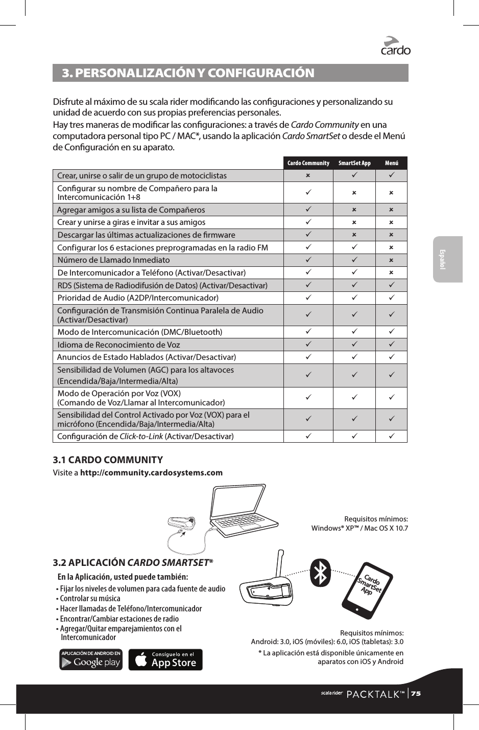 3. PERSONALIZACIÓN Y CONFIGURACIÓNDisfrute al máximo de su scala rider modicando las conguraciones y personalizando su unidad de acuerdo con sus propias preferencias personales. Hay tres maneras de modicar las conguraciones: a través de Cardo Community en una computadora personal tipo PC / MAC*, usando la aplicación Cardo SmartSet o desde el Menú de Conguración en su aparato.Cardo Community SmartSet App MenúCrear, unirse o salir de un grupo de motociclistas   Congurar su nombre de Compañero para la Intercomunicación 1+8   Agregar amigos a su lista de Compañeros   Crear y unirse a giras e invitar a sus amigos   Descargar las últimas actualizaciones de rmware   Configurar los 6 estaciones preprogramadas en la radio FM   Número de Llamado Inmediato   De Intercomunicador a Teléfono (Activar/Desactivar)    RDS (Sistema de Radiodifusión de Datos) (Activar/Desactivar)   Prioridad de Audio (A2DP/Intercomunicador)   Conguración de Transmisión Continua Paralela de Audio (Activar/Desactivar)   Modo de Intercomunicación (DMC/Bluetooth)   Idioma de Reconocimiento de Voz   Anuncios de Estado Hablados (Activar/Desactivar)   Sensibilidad de Volumen (AGC) para los altavoces  (Encendida/Baja/Intermedia/Alta)   Modo de Operación por Voz (VOX)  (Comando de Voz/Llamar al Intercomunicador)   Sensibilidad del Control Activado por Voz (VOX) para el micrófono (Encendida/Baja/Intermedia/Alta)   Conguración de Click-to-Link (Activar/Desactivar)   3.1 CARDO COMMUNITYVisite a http://community.cardosystems.com Requisitos mínimos:  Windows® XP™ / Mac OS X 10.73.2 APLICACIÓN CARDO SMARTSET*En la Aplicación, usted puede también:•  Fijar los niveles de volumen para cada fuente de audio• Controlar su música• Hacer llamadas de Teléfono/Intercomunicador• Encontrar/Cambiar estaciones de radio•  Agregar/Quitar emparejamientos con el IntercomunicadorRequisitos mínimos:  Android: 3.0, iOS (móviles): 6.0, iOS (tabletas): 3.0* La aplicación está disponible únicamente en aparatos con iOS y AndroidCardo SmartSet AppEspañol | 75