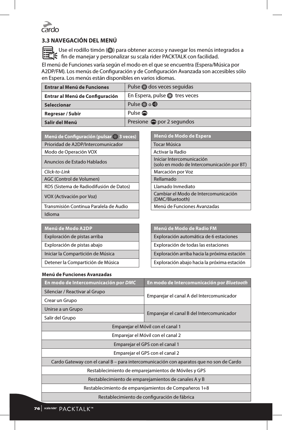 3.3 NAVEGACIÓN DEL MENÚÂ Use el rodillo timón (Z) para obtener acceso y navegar los menús integrados a n de manejar y personalizar su scala rider PACKTALK con facilidad. El menú de Funciones varía según el modo en el que se encuentra (Espera/Música por A2DP/FM). Los menús de Conguración y de Conguración Avanzada son accesibles sólo en Espera. Los menús están disponibles en varios idiomas. Entrar al Menú de Funciones Pulse Z dos veces seguidasEntrar al Menú de Conguración En Espera, pulse Z  tres vecesSeleccionar Pulse Z o vRegresar / Subir Pulse pSalir del Menú Presione  p por 2 segundosMenú de Conguración (pulsar Z 3 veces) Menú de Modo de Espera Prioridad de A2DP/Intercomunicador Tocar MúsicaModo de Operación VOX Activar la RadioAnuncios de Estado Hablados  Iniciar Intercomunicación  (solo en modo de Intercomunicación por BT)Click-to-Link Marcación por VozAGC (Control de Volumen) RellamadoRDS (Sistema de Radiodifusión de Datos) Llamado InmediatoVOX (Activación por Voz) Cambiar el Modo de Intercomunicación (DMC/Bluetooth)Transmisión Continua Paralela de Audio Menú de Funciones AvanzadasIdiomaMenú de Modo A2DP Menú de Modo de Radio FMExploración de pistas arriba  Exploración automática de 6 estacionesExploración de pistas abajo Exploración de todas las estacionesIniciar la Compartición de Música Exploración arriba hacia la próxima estaciónDetener la Compartición de Música Exploración abajo hacia la próxima estaciónMenú de Funciones AvanzadasEn modo de Intercomunicación por DMC En modo de Intercomunicación por BluetoothSilenciar / Reactivar al Grupo Emparejar el canal A del IntercomunicadorCrear un GrupoUnirse a un Grupo Emparejar el canal B del IntercomunicadorSalir del GrupoEmparejar el Móvil con el canal 1Emparejar el Móvil con el canal 2Emparejar el GPS con el canal 1Emparejar el GPS con el canal 2Cardo Gateway con el canal B – para intercomunicación con aparatos que no son de CardoRestablecimiento de emparejamientos de Móviles y GPSRestablecimiento de emparejamientos de canales A y BRestablecimiento de emparejamientos de Compañeros 1+8Restablecimiento de conguración de fábrica76 | 