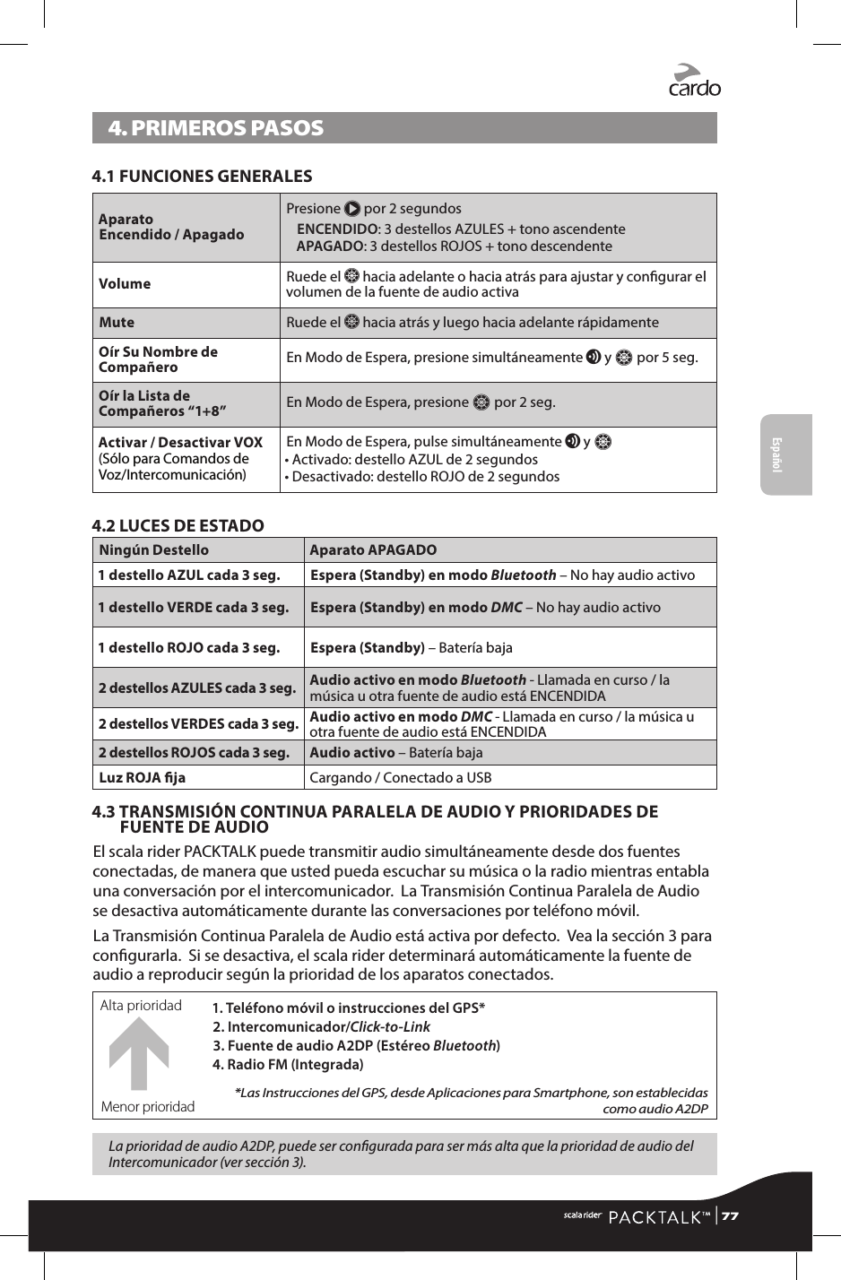 4. PRIMEROS PASOS4.1 FUNCIONES GENERALESAparato  Encendido / ApagadoPresione π por 2 segundosENCENDIDO: 3 destellos AZULES + tono ascendente APAGADO: 3 destellos ROJOS + tono descendenteVolume Ruede el Z hacia adelante o hacia atrás para ajustar y congurar el volumen de la fuente de audio activaMute  Ruede el Z hacia atrás y luego hacia adelante rápidamenteOír Su Nombre de Compañero En Modo de Espera, presione simultáneamente v y Z por 5 seg.Oír la Lista de Compañeros “1+8”  En Modo de Espera, presione Z por 2 seg.Activar / Desactivar VOX (Sólo para Comandos de Voz/Intercomunicación)En Modo de Espera, pulse simultáneamente v y Z• Activado: destello AZUL de 2 segundos• Desactivado: destello ROJO de 2 segundos4.2 LUCES DE ESTADONingún Destello Aparato APAGADO1 destello AZUL cada 3 seg. Espera (Standby) en modo Bluetooth – No hay audio activo1 destello VERDE cada 3 seg. Espera (Standby) en modo DMC – No hay audio activo1 destello ROJO cada 3 seg. Espera (Standby) – Batería baja2 destellos AZULES cada 3 seg. Audio activo en modo Bluetooth - Llamada en curso / la música u otra fuente de audio está ENCENDIDA2 destellos VERDES cada 3 seg. Audio activo en modo DMC - Llamada en curso / la música u otra fuente de audio está ENCENDIDA2 destellos ROJOS cada 3 seg. Audio activo – Batería bajaLuz ROJA ja Cargando / Conectado a USB4.3  TRANSMISIÓN CONTINUA PARALELA DE AUDIO Y PRIORIDADES DE FUENTE DE AUDIOEl scala rider PACKTALK puede transmitir audio simultáneamente desde dos fuentes conectadas, de manera que usted pueda escuchar su música o la radio mientras entabla una conversación por el intercomunicador.  La Transmisión Continua Paralela de Audio se desactiva automáticamente durante las conversaciones por teléfono móvil. La Transmisión Continua Paralela de Audio está activa por defecto.  Vea la sección 3 para congurarla.  Si se desactiva, el scala rider determinará automáticamente la fuente de audio a reproducir según la prioridad de los aparatos conectados.Alta prioridad 1. Teléfono móvil o instrucciones del GPS*2. Intercomunicador/Click-to-Link3. Fuente de audio A2DP (Estéreo Bluetooth)4. Radio FM (Integrada)*Las Instrucciones del GPS, desde Aplicaciones para Smartphone, son establecidas como audio A2DPMenor prioridadLa prioridad de audio A2DP, puede ser congurada para ser más alta que la prioridad de audio del Intercomunicador (ver sección 3).Español | 77
