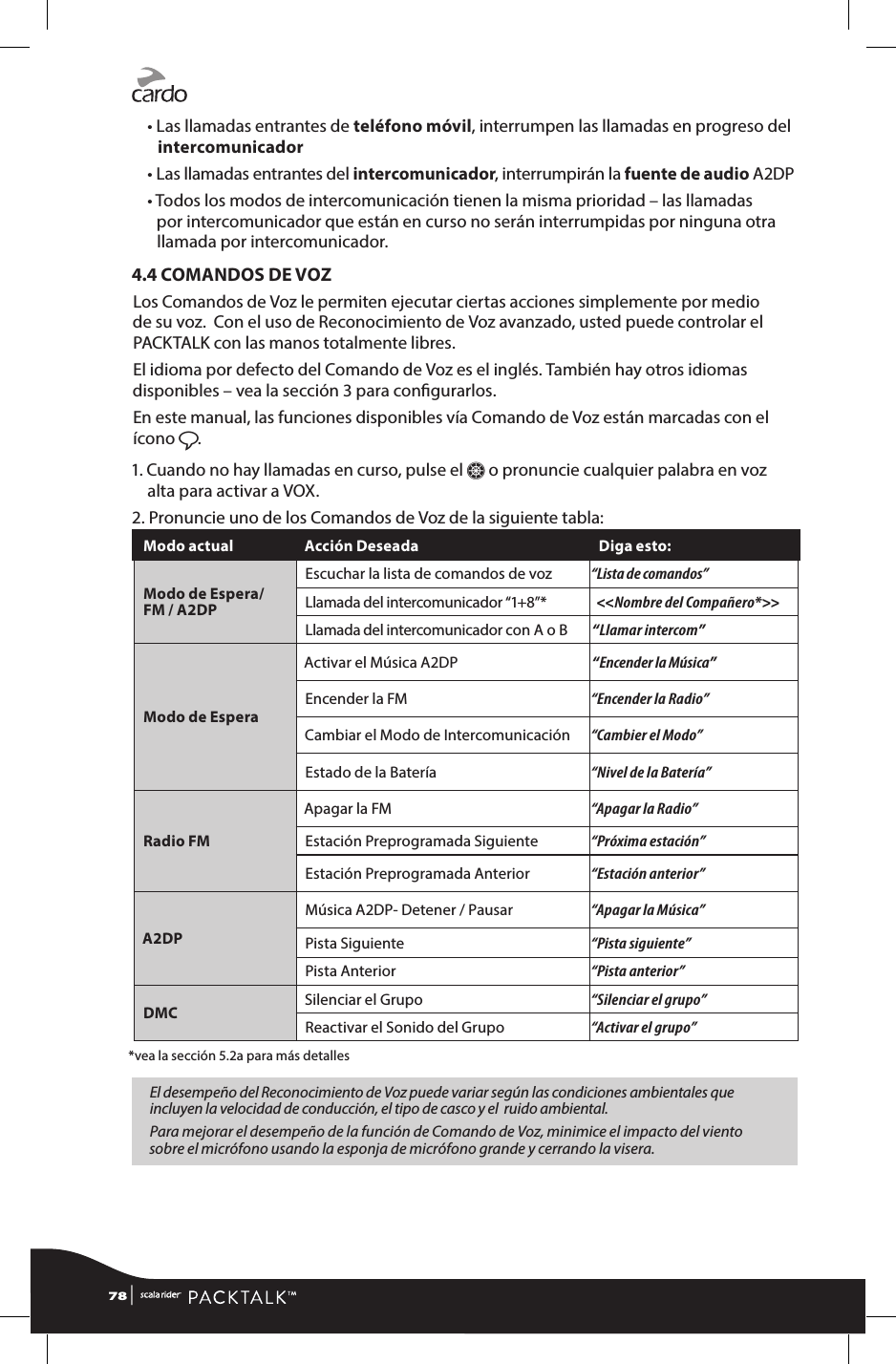 •  Las llamadas entrantes de teléfono móvil, interrumpen las llamadas en progreso del intercomunicador•  Las llamadas entrantes del intercomunicador, interrumpirán la fuente de audio A2DP•  Todos los modos de intercomunicación tienen la misma prioridad – las llamadas por intercomunicador que están en curso no serán interrumpidas por ninguna otra llamada por intercomunicador.4.4 COMANDOS DE VOZLos Comandos de Voz le permiten ejecutar ciertas acciones simplemente por medio de su voz.  Con el uso de Reconocimiento de Voz avanzado, usted puede controlar el PACKTALK con las manos totalmente libres. El idioma por defecto del Comando de Voz es el inglés. También hay otros idiomas disponibles – vea la sección 3 para congurarlos.En este manual, las funciones disponibles vía Comando de Voz están marcadas con el ícono ß.1.  Cuando no hay llamadas en curso, pulse el Z o pronuncie cualquier palabra en voz alta para activar a VOX.2. Pronuncie uno de los Comandos de Voz de la siguiente tabla:Modo actual Acción Deseada Diga esto:Modo de Espera/ FM / A2DPEscuchar la lista de comandos de voz“Lista de comandos”Llamada del intercomunicador “1+8”* &lt;&lt;Nombre del Compañero*&gt;&gt;Llamada del intercomunicador con A o B “Llamar intercom” Modo de EsperaActivar el Música A2DP “Encender la Música”Encender la FM“Encender la Radio”Cambiar el Modo de Intercomunicación “Cambier el Modo”Estado de la Batería “Nivel de la Batería”Radio FMApagar la FM“Apagar la Radio”Estación Preprogramada Siguiente“Próxima estación”Estación Preprogramada Anterior“Estación anterior”A2DPMúsica A2DP- Detener / Pausar “Apagar la Música”Pista Siguiente“Pista siguiente”Pista Anterior“Pista anterior”DMC Silenciar el Grupo“Silenciar el grupo”Reactivar el Sonido del Grupo“Activar el grupo”*vea la sección 5.2a para más detallesEl desempeño del Reconocimiento de Voz puede variar según las condiciones ambientales que incluyen la velocidad de conducción, el tipo de casco y el  ruido ambiental.Para mejorar el desempeño de la función de Comando de Voz, minimice el impacto del viento sobre el micrófono usando la esponja de micrófono grande y cerrando la visera.78 | 