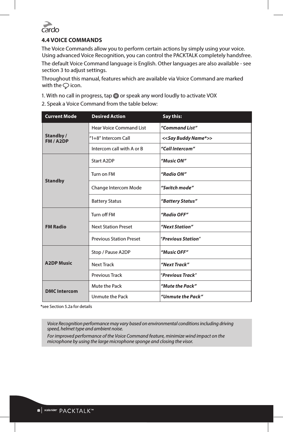 4.4 VOICE COMMANDSThe Voice Commands allow you to perform certain actions by simply using your voice. Using advanced Voice Recognition, you can control the PACKTALK completely handsfree. The default Voice Command language is English. Other languages are also available - see section 3 to adjust settings. Throughout this manual, features which are available via Voice Command are marked with the ß icon.1.  With no call in progress, tap Z or speak any word loudly to activate VOX2. Speak a Voice Command from the table below:Current Mode Desired Action Say this:Standby /  FM / A2DPHear Voice Command List “Command List”“1+8” Intercom Call &lt;&lt;Say Buddy Name*&gt;&gt;Intercom call with A or B “Call Intercom” StandbyStart A2DP “Music ON”Turn on FM “Radio ON”Change Intercom Mode “Switch mode”Battery Status “Battery Status”FM RadioTurn o FM “Radio OFF”Next Station Preset “Next Station”Previous Station Preset “Previous Station”A2DP MusicStop / Pause A2DP “Music OFF”Next Track “Next Track”Previous Track “Previous Track”DMC Intercom Mute the Pack “Mute the Pack”Unmute the Pack “Unmute the Pack”*see Section 5.2a for detailsVoice Recognition performance may vary based on environmental conditions including driving speed, helmet type and ambient noise.For improved performance of the Voice Command feature, minimize wind impact on the microphone by using the large microphone sponge and closing the visor.8 | 