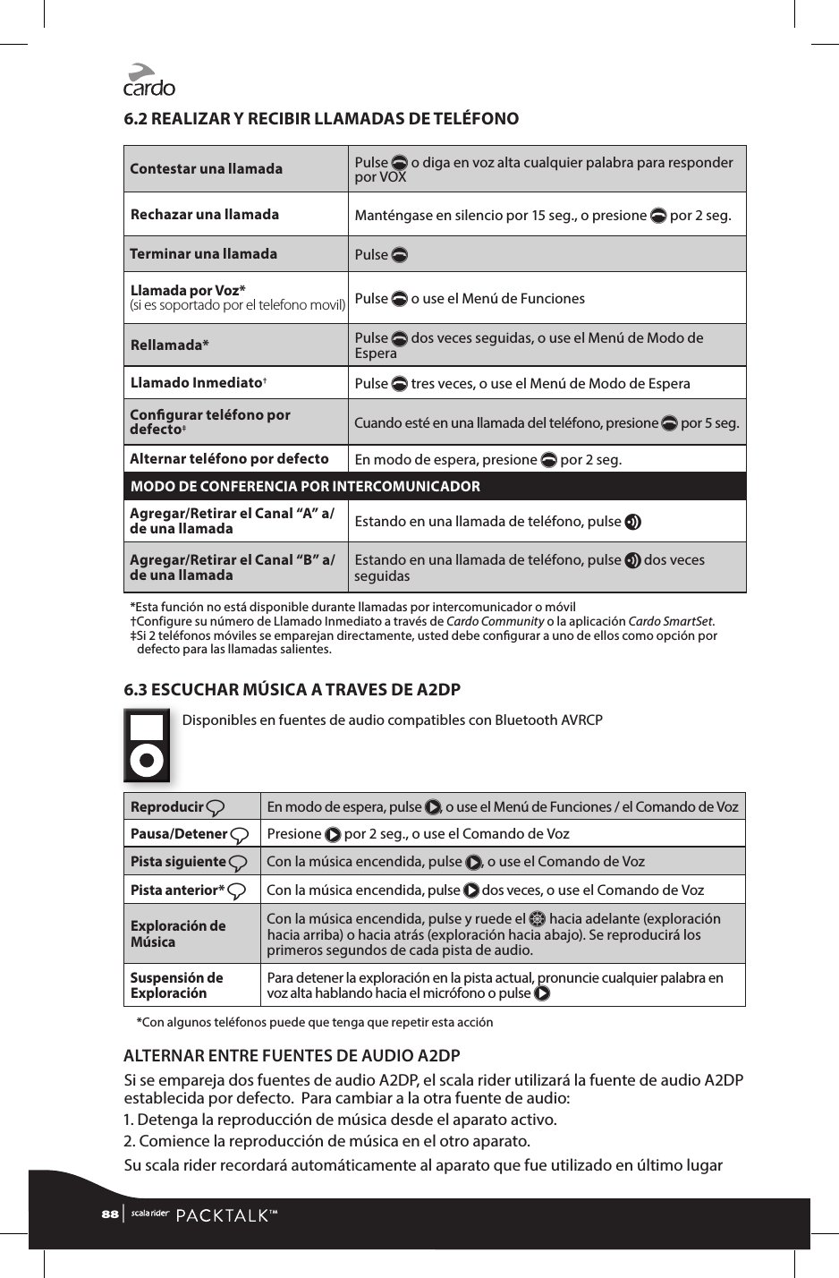 6.2 REALIZAR Y RECIBIR LLAMADAS DE TELÉFONO Contestar una llamada Pulse p o diga en voz alta cualquier palabra para responder por VOXRechazar una llamada Manténgase en silencio por 15 seg., o presione p por 2 seg.Terminar una llamada Pulse p Llamada por Voz*  (si es soportado por el telefono movil) Pulse p o use el Menú de FuncionesRellamada* Pulse p dos veces seguidas, o use el Menú de Modo de EsperaLlamado Inmediato†Pulse p tres veces, o use el Menú de Modo de EsperaCongurar teléfono por defecto‡Cuando esté en una llamada del teléfono, presione p por 5 seg.Alternar teléfono por defecto En modo de espera, presione p por 2 seg.MODO DE CONFERENCIA POR INTERCOMUNICADORAgregar/Retirar el Canal “A” a/ de una llamada Estando en una llamada de teléfono, pulse vAgregar/Retirar el Canal “B” a/ de una llamada Estando en una llamada de teléfono, pulse v dos veces seguidas  * Esta función no está disponible durante llamadas por intercomunicador o móvil  † Configure su número de Llamado Inmediato a través de Cardo Community o la aplicación Cardo SmartSet.  ‡ Si 2 teléfonos móviles se emparejan directamente, usted debe congurar a uno de ellos como opción por defecto para las llamadas salientes. 6.3 ESCUCHAR MÚSICA A TRAVES DE A2DP Disponibles en fuentes de audio compatibles con Bluetooth AVRCP Reproducir ßEn modo de espera, pulse π, o use el Menú de Funciones / el Comando de VozPausa/Detener ßPresione π por 2 seg., o use el Comando de VozPista siguiente ßCon la música encendida, pulse π, o use el Comando de VozPista anterior* ßCon la música encendida, pulse π dos veces, o use el Comando de VozExploración de MúsicaCon la música encendida, pulse y ruede el Z hacia adelante (exploración hacia arriba) o hacia atrás (exploración hacia abajo). Se reproducirá los primeros segundos de cada pista de audio.Suspensión de ExploraciónPara detener la exploración en la pista actual, pronuncie cualquier palabra en voz alta hablando hacia el micrófono o pulse π   *Con algunos teléfonos puede que tenga que repetir esta acciónALTERNAR ENTRE FUENTES DE AUDIO A2DP Si se empareja dos fuentes de audio A2DP, el scala rider utilizará la fuente de audio A2DP establecida por defecto.  Para cambiar a la otra fuente de audio: 1. Detenga la reproducción de música desde el aparato activo.2.  Comience la reproducción de música en el otro aparato.Su scala rider recordará automáticamente al aparato que fue utilizado en último lugar88 | 