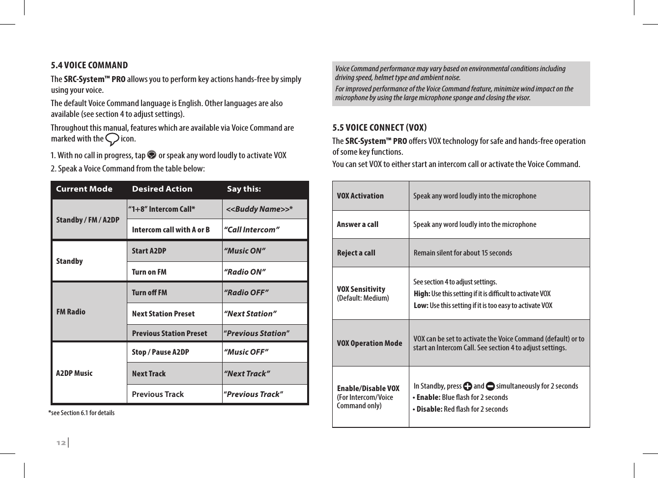 5.4 VOICE COMMANDThe SRC-System™ PRO allows you to perform key actions hands-free by simply using your voice. The default Voice Command language is English. Other languages are also available (see section 4 to adjust settings). Throughout this manual, features which are available via Voice Command are marked with the   icon.1.  With no call in progress, tap s or speak any word loudly to activate VOX2. Speak a Voice Command from the table below:Current Mode Desired Action Say this:Standby / FM / A2DP “1+8” Intercom Call*&lt;&lt;Buddy Name&gt;&gt;*Intercom call with A or B“Call Intercom” StandbyStart A2DP“Music ON”Turn on FM“Radio ON”FM RadioTurn o FM“Radio OFF”Next Station Preset“Next Station”Previous Station Preset“Previous Station”A2DP MusicStop / Pause A2DP“Music OFF”Next Track“Next Track”Previous Track “Previous Track”*see Section 6.1 for detailsVoice Command performance may vary based on environmental conditions including driving speed, helmet type and ambient noise.For improved performance of the Voice Command feature, minimize wind impact on the microphone by using the large microphone sponge and closing the visor.5.5 VOICE CONNECT VOXThe SRC-System™ PRO oers VOX technology for safe and hands-free operation of some key functions.You can set VOX to either start an intercom call or activate the Voice Command.VOX Activation Speak any word loudly into the microphoneAnswer a call Speak any word loudly into the microphoneReject a call Remain silent for about 15 secondsVOX Sensitivity (Default: Medium)See section 4 to adjust settings.High:  Use this setting if it is dicult to activate VOXLow:  Use this setting if it is too easy to activate VOXVOX Operation Mode VOX can be set to activate the Voice Command (default) or to start an Intercom Call. See section 4 to adjust settings.Enable/Disable VOX (For Intercom/Voice Command only)In Standby, press + and - simultaneously for 2 seconds• Enable: Blue ash for 2 seconds• Disable: Red ash for 2 seconds12 | SRCS Pro