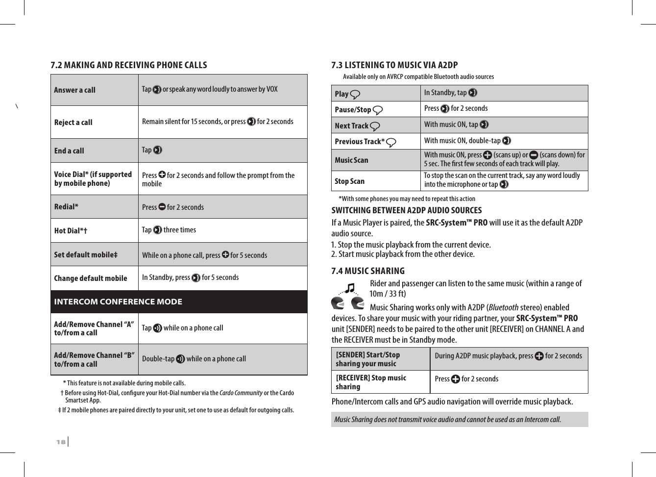 7.2 MAKING AND RECEIVING PHONE CALLSAnswer a call Tap µ or speak any word loudly to answer by VOX Reject a call Remain silent for 15 seconds, or press µ for 2 seconds End a call Tap µVoice Dial* (if supported by mobile phone) Press   for 2 seconds and follow the prompt from the mobileRedial* Press   for 2 secondsHot Dial*† Tap µ three timesSet default mobile‡ While on a phone call, press   for 5 secondsChange default mobile In Standby, press µ for 5 secondsINTERCOM CONFERENCE MODEAdd/Remove Channel “A” to/from a call Tap v while on a phone callAdd/Remove Channel “B” to/from a call Double-tap v while on a phone call      * This feature is not available during mobile calls.    †  Before using Hot-Dial, congure your Hot-Dial number via the Cardo Community or the Cardo Smartset App.  ‡  If 2 mobile phones are paired directly to your unit, set one to use as default for outgoing calls. 7.3 LISTENING TO MUSIC VIA A2DP Available only on AVRCP compatible Bluetooth audio sourcesPlay ßIn Standby, tap µPause/Stop ßPress µ for 2 secondsNext Track ßWith music ON, tap µPrevious Track* ßWith music ON, double-tap µMusic Scan  With music ON, press + (scans up) or - (scans down) for 5 sec. The rst few seconds of each track will play.Stop Scan  To stop the scan on the current track, say any word loudly into the microphone or tap µ  *With some phones you may need to repeat this actionSWITCHING BETWEEN A2DP AUDIO SOURCESIf a Music Player is paired, the SRC-System™ PRO will use it as the default A2DP audio source. 1. Stop the music playback from the current device.2. Start music playback from the other device.7.4 MUSIC SHARINGRider and passenger can listen to the same music (within a range of 10m / 33 ft)Music Sharing works only with A2DP (Bluetooth stereo) enabled devices. To share your music with your riding partner, your SRC-System™ PRO unit [SENDER] needs to be paired to the other unit [RECEIVER] on CHANNEL A and the RECEIVER must be in Standby mode.[SENDER] Start/Stop sharing your music During A2DP music playback, press + for 2 seconds[RECEIVER] Stop music sharing Press + for 2 secondsPhone/Intercom calls and GPS audio navigation will override music playback. Music Sharing does not transmit voice audio and cannot be used as an Intercom call.18 | SRCS Pro
