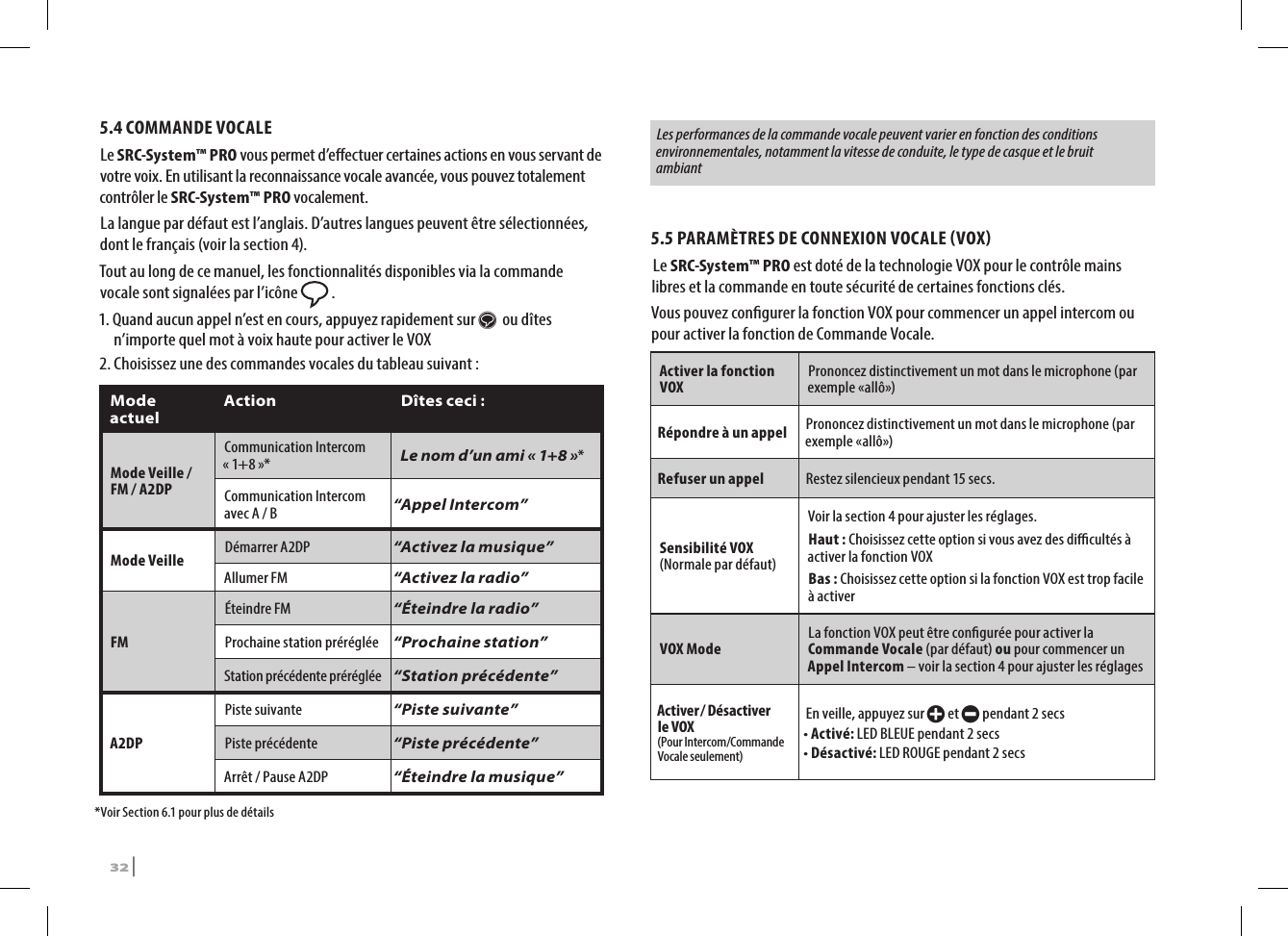 5.4 COMMANDE VOCALELe SRC-System™ PRO vous permet d’eectuer certaines actions en vous servant de votre voix. En utilisant la reconnaissance vocale avancée, vous pouvez totalement contrôler le SRC-System™ PRO vocalement.La langue par défaut est l’anglais. D’autres langues peuvent être sélectionnées, dont le français (voir la section 4).Tout au long de ce manuel, les fonctionnalités disponibles via la commande vocale sont signalées par l’icône   .1.  Quand aucun appel n’est en cours, appuyez rapidement sur s  ou dîtes n’importe quel mot à voix haute pour activer le VOX2. Choisissez une des commandes vocales du tableau suivant :Mode actuel Action Dîtes ceci :Mode Veille /  FM / A2DP Communication Intercom « 1+8 »* Le nom d’un ami « 1+8 »*Communication Intercom avec A / B  “Appel Intercom” Mode Veille Démarrer A2DP “Activez la musique”Allumer FM “Activez la radio”FMÉteindre FM “Éteindre la radio”Prochaine station préréglée “Prochaine station”Station précédente préréglée “Station précédente”A2DPPiste suivante “Piste suivante”Piste précédente “Piste précédente”Arrêt / Pause A2DP  “Éteindre la musique”*Voir Section 6.1 pour plus de détailsLes performances de la commande vocale peuvent varier en fonction des conditions environnementales, notamment la vitesse de conduite, le type de casque et le bruit ambiant5.5 PARAMÈTRES DE CONNEXION VOCALE VOX Le SRC-System™ PRO est doté de la technologie VOX pour le contrôle mains libres et la commande en toute sécurité de certaines fonctions clés.Vous pouvez congurer la fonction VOX pour commencer un appel intercom ou pour activer la fonction de Commande Vocale.Activer la fonction VOXPrononcez distinctivement un mot dans le microphone (par exemple «allô»)Répondre à un appel Prononcez distinctivement un mot dans le microphone (par exemple «allô»)Refuser un appel Restez silencieux pendant 15 secs.Sensibilité VOX (Normale par défaut)Voir la section 4 pour ajuster les réglages.Haut : Choisissez cette option si vous avez des dicultés à activer la fonction VOXBas : Choisissez cette option si la fonction VOX est trop facile à activerVOX ModeLa fonction VOX peut être congurée pour activer la Commande Vocale (par défaut) ou pour commencer un Appel Intercom – voir la section 4 pour ajuster les réglagesActiver/ Désactiver le VOX  (Pour Intercom/Commande Vocale seulement)En veille, appuyez sur + et - pendant 2 secs• Activé: LED BLEUE pendant 2 secs• Désactivé: LED ROUGE pendant 2 secs 32 | SRCS Pro