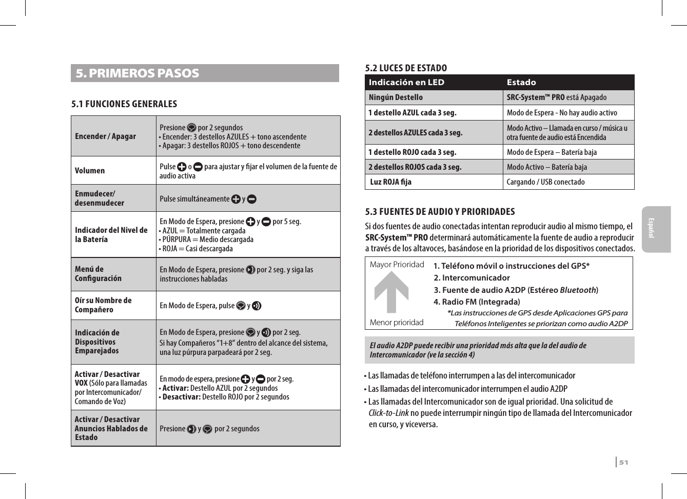 5. PRIMEROS PASOS5.1 FUNCIONES GENERALESEncender / Apagar Presione s por 2 segundos• Encender: 3 destellos AZULES + tono ascendente• Apagar: 3 destellos ROJOS + tono descendente Volumen Pulse + o - para ajustar y jar el volumen de la fuente de audio activaEnmudecer/desenmudecer Pulse simultáneamente + y -Indicador del Nivel de la BateríaEn Modo de Espera, presione + y - por 5 seg.• AZUL = Totalmente cargada• PÚRPURA = Medio descargada• ROJA = Casi descargadaMenú de Conguración En Modo de Espera, presione µ por 2 seg. y siga las instrucciones habladas Oír su Nombre de Compañero En Modo de Espera, pulse s y vIndicación de Dispositivos EmparejadosEn Modo de Espera, presione s y v por 2 seg.Si hay Compañeros “1+8” dentro del alcance del sistema, una luz púrpura parpadeará por 2 seg.Activar / Desactivar VOX (Sólo para llamadas por Intercomunicador/Comando de Voz)En modo de espera, presione + y - por 2 seg.• Activar: Destello AZUL por 2 segundos• Desactivar: Destello ROJO por 2 segundosActivar / Desactivar Anuncios Hablados de Estado Presione µ y s por 2 segundos5.2 LUCES DE ESTADOIndicación en LED EstadoNingún Destello SRC-System™ PRO está Apagado1 destello AZUL cada 3 seg.  Modo de Espera - No hay audio activo2 destellos AZULES cada 3 seg.  Modo Activo – Llamada en curso / música u otra fuente de audio está Encendida1 destello ROJO cada 3 seg.  Modo de Espera – Batería baja2 destellos ROJOS cada 3 seg.  Modo Activo – Batería bajaLuz ROJA ja Cargando / USB conectado5.3 FUENTES DE AUDIO Y PRIORIDADESSi dos fuentes de audio conectadas intentan reproducir audio al mismo tiempo, el SRC-System™ PRO determinará automáticamente la fuente de audio a reproducir a través de los altavoces, basándose en la prioridad de los dispositivos conectados.Mayor Prioridad 1. Teléfono móvil o instrucciones del GPS*2. Intercomunicador3. Fuente de audio A2DP (Estéreo Bluetooth)4. Radio FM (Integrada)*Las instrucciones de GPS desde Aplicaciones GPS para Teléfonos Inteligentes se priorizan como audio A2DPMenor prioridad El audio A2DP puede recibir una prioridad más alta que la del audio de Intercomunicador (ve la sección 4)• Las llamadas de teléfono interrumpen a las del intercomunicador•  Las llamadas del intercomunicador interrumpen el audio A2DP•  Las llamadas del Intercomunicador son de igual prioridad. Una solicitud de Click-to-Link no puede interrumpir ningún tipo de llamada del Intercomunicador en curso, y viceversa.SRCS Pro | 51Español