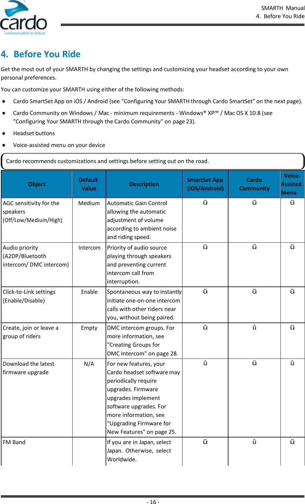 - 16 - SMARTH  Manual 4.  Before You Ride    4. Before You Ride Get the most out of your SMARTH by changing the settings and customizing your headset according to your own personal preferences. You can customize your SMARTH using either of the following methods: ● Cardo SmartSet App on iOS / Android (see &quot;Configuring Your SMARTH through Cardo SmartSet&quot; on the next page). ● Cardo Community on Windows / Mac - minimum requirements - Windows® XP™ / Mac OS X 10.8 (see &quot;Configuring Your SMARTH through the Cardo Community&quot; on page 23). ● Headset buttons ● Voice-assisted menu on your device   Object Default Value  Description SmartSet App (iOS/Android) Cardo Community Voice- Assisted Menu AGC sensitivity for the speakers (Off/Low/Medium/High) Medium Automatic Gain Control allowing the automatic adjustment of volume according to ambient noise and riding speed. ü ü ü Audio priority (A2DP/Bluetooth intercom/ DMC intercom) Intercom Priority of audio source playing through speakers and preventing current intercom call from interruption. ü ü ü Click-to-Link settings (Enable/Disable) Enable Spontaneous way to instantly initiate one-on-one intercom calls with other riders near you, without being paired. ü ü ü Create, join or leave a group of riders Empty DMC intercom groups. For more information, see &quot;Creating Groups for DMC Intercom&quot; on page 28. ü û ü Download the latest firmware upgrade N/A For new features, your Cardo headset software may periodically require upgrades. Firmware upgrades implement software upgrades. For more information, see &quot;Upgrading Firmware for New Features&quot; on page 25. û ü û FM Band  If you are in Japan, select Japan.  Otherwise,  select Worldwide. ü û ü Cardo recommends customizations and settings before setting out on the road. 