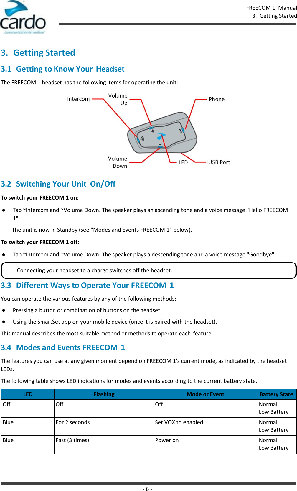 - 6 - FREECOM 1  Manual 3.  Getting Started    3. Getting Started 3.1 Getting to Know Your  Headset The FREECOM 1 headset has the following items for operating the unit:  3.2 Switching Your Unit  On/Off To switch your FREECOM 1 on: ● Tap ~Intercom and ~Volume Down. The speaker plays an ascending tone and a voice message &quot;Hello FREECOM 1&quot;. The unit is now in Standby (see &quot;Modes and Events FREECOM 1&quot; below). To switch your FREECOM 1 off: ● Tap ~Intercom and ~Volume Down. The speaker plays a descending tone and a voice message &quot;Goodbye&quot;.  3.3 Different Ways to Operate Your FREECOM  1 You can operate the various features by any of the following methods: ● Pressing a button or combination of buttons on the headset. ● Using the SmartSet app on your mobile device (once it is paired with the headset). This manual describes the most suitable method or methods to operate each  feature. 3.4 Modes and Events FREECOM 1 The features you can use at any given moment depend on FREECOM 1&apos;s current mode, as indicated by the headset LEDs. The following table shows LED indications for modes and events according to the current battery state.  LED Flashing Mode or Event Battery State Off Off Off Normal Low Battery Blue For 2 seconds Set VOX to enabled Normal Low Battery Blue Fast (3 times) Power on Normal Low Battery Connecting your headset to a charge switches off the headset. 