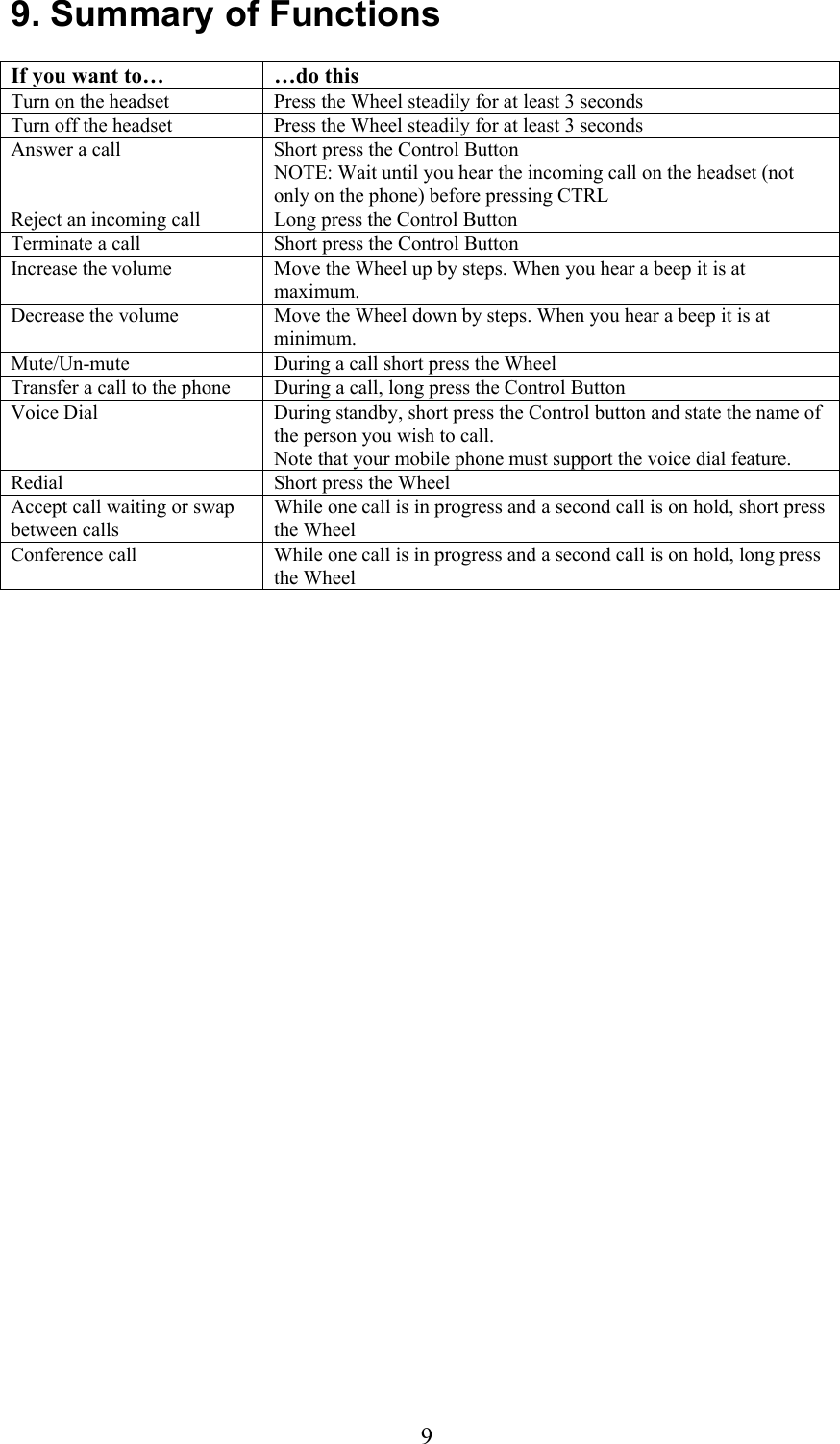  99. Summary of Functions  If you want to…  …do this Turn on the headset  Press the Wheel steadily for at least 3 seconds Turn off the headset  Press the Wheel steadily for at least 3 seconds Answer a call  Short press the Control Button NOTE: Wait until you hear the incoming call on the headset (not only on the phone) before pressing CTRL Reject an incoming call  Long press the Control Button Terminate a call   Short press the Control Button Increase the volume  Move the Wheel up by steps. When you hear a beep it is at maximum. Decrease the volume  Move the Wheel down by steps. When you hear a beep it is at minimum. Mute/Un-mute  During a call short press the Wheel Transfer a call to the phone  During a call, long press the Control Button Voice Dial  During standby, short press the Control button and state the name of the person you wish to call.  Note that your mobile phone must support the voice dial feature. Redial  Short press the Wheel Accept call waiting or swap between calls While one call is in progress and a second call is on hold, short press the Wheel Conference call  While one call is in progress and a second call is on hold, long press the Wheel  