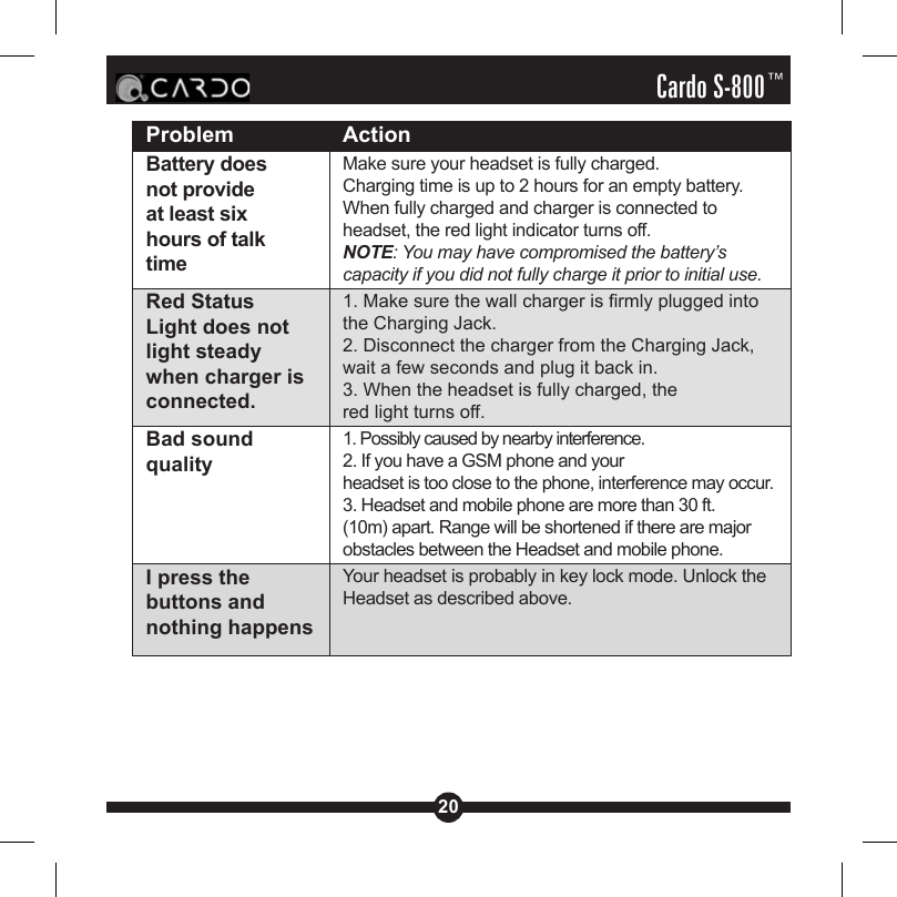 20Cardo S-800™Problem ActionBattery does not provide at least six hours of talk timeMake sure your headset is fully charged.Charging time is up to 2 hours for an empty battery. When fully charged and charger is connected to headset, the red light indicator turns off.NOTE: You may have compromised the battery’s capacity if you did not fully charge it prior to initial use.Red Status Light does not light steady when charger is connected.1. Make sure the wall charger is rmly plugged into the Charging Jack.2. Disconnect the charger from the Charging Jack, wait a few seconds and plug it back in.3. When the headset is fully charged, thered light turns off.Bad sound quality1. Possibly caused by nearby interference.2. If you have a GSM phone and yourheadset is too close to the phone, interference may occur.3. Headset and mobile phone are more than 30 ft. (10m) apart. Range will be shortened if there are major obstacles between the Headset and mobile phone.I press the buttons andnothing happensYour headset is probably in key lock mode. Unlock the Headset as described above.