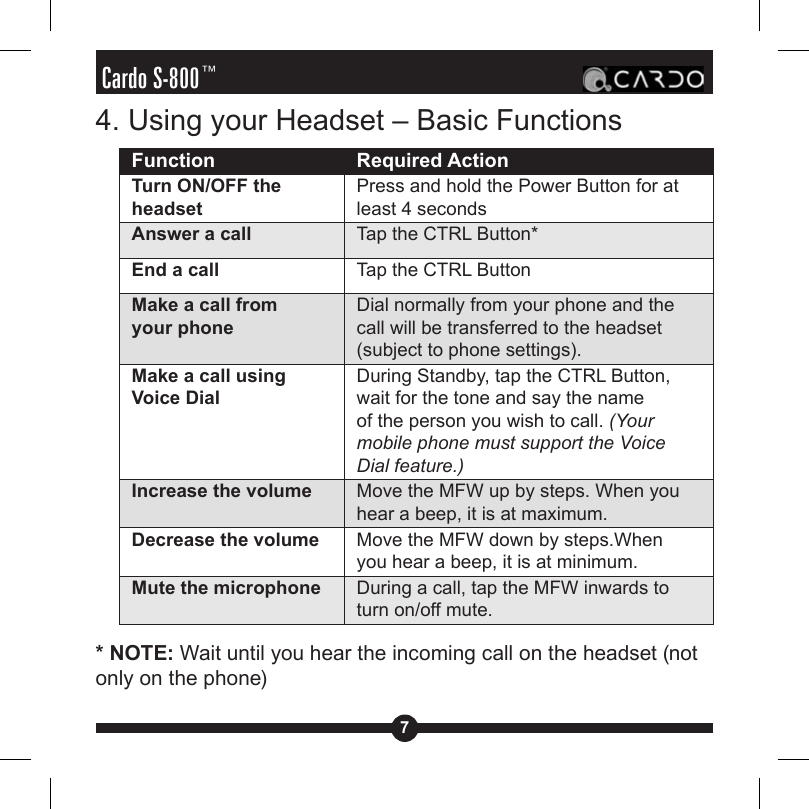 7Cardo S-800™4. Using your Headset – Basic FunctionsFunction Required ActionTurn ON/OFF the headsetPress and hold the Power Button for at least 4 secondsAnswer a call Tap the CTRL Button*End a call Tap the CTRL ButtonMake a call from your phoneDial normally from your phone and the call will be transferred to the headset (subject to phone settings).Make a call using Voice DialDuring Standby, tap the CTRL Button, wait for the tone and say the name of the person you wish to call. (Your mobile phone must support the Voice Dial feature.)Increase the volume Move the MFW up by steps. When you hear a beep, it is at maximum.Decrease the volume Move the MFW down by steps.When you hear a beep, it is at minimum.Mute the microphone During a call, tap the MFW inwards to turn on/off mute.* NOTE: Wait until you hear the incoming call on the headset (not only on the phone)