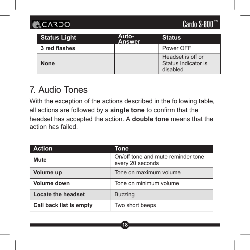 18Cardo S-800™Status Light Auto-Answer Status3 red ashes Power OFFNoneHeadset is off or Status Indicator is disabled7. Audio TonesWith the exception of the actions described in the following table, all actions are followed by a single tone to conrm that the headset has accepted the action. A double tone means that the action has failed.Action ToneMute On/off tone and mute reminder tone every 20 secondsVolume up Tone on maximum volumeVolume down Tone on minimum volumeLocate the headset BuzzingCall back list is empty Two short beeps