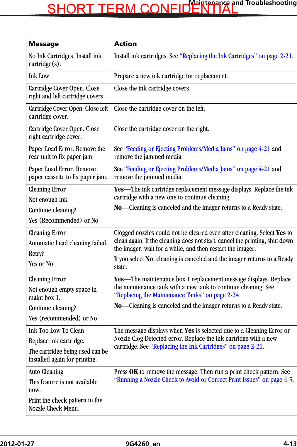 Maintenance and Troubleshooting2012-01-27 9G4260_en 4-13No Ink Cartridges. Install ink cartridge(s).Install ink cartridges. See “Replacing the Ink Cartridges” on page 2-21.Ink Low Prepare a new ink cartridge for replacement.Cartridge Cover Open. Close right and left cartridge covers.Close the ink cartridge covers.Cartridge Cover Open. Close left cartridge cover.Close the cartridge cover on the left.Cartridge Cover Open. Close right cartridge cover.Close the cartridge cover on the right.Paper Load Error. Remove the rear unit to fix paper jam.See “Feeding or Ejecting Problems/Media Jams” on page 4-21 and remove the jammed media.Paper Load Error. Remove paper cassette to fix paper jam.See “Feeding or Ejecting Problems/Media Jams” on page 4-21 and remove the jammed media.Cleaning ErrorNot enough inkContinue cleaning?Yes (Recommended) or NoYes—The ink cartridge replacement message displays. Replace the ink cartridge with a new one to continue cleaning.No—Cleaning is canceled and the imager returns to a Ready state.Cleaning ErrorAutomatic head cleaning failed.Retry?Yes or NoClogged nozzles could not be cleared even after cleaning. Select Yes to clean again. If the cleaning does not start, cancel the printing, shut down the imager, wait for a while, and then restart the imager.If you select No, cleaning is canceled and the imager returns to a Ready state.Cleaning ErrorNot enough empty space in maint box 1.Continue cleaning?Yes (recommended) or NoYes—The maintenance box 1 replacement message displays. Replace the maintenance tank with a new tank to continue cleaning. See “Replacing the Maintenance Tanks” on page 2-24.No—Cleaning is canceled and the imager returns to a Ready state.Ink Too Low To CleanReplace ink cartridge.The cartridge being used can be installed again for printing.The message displays when Yes is selected due to a Cleaning Error or Nozzle Clog Detected error. Replace the ink cartridge with a new cartridge. See “Replacing the Ink Cartridges” on page 2-21.Auto CleaningThis feature is not available now.Print the check pattern in the Nozzle Check Menu.Press OK to remove the message. Then run a print check pattern. See “Running a Nozzle Check to Avoid or Correct Print Issues” on page 4-5.Message ActionSHORT TERM CONFIDENTIAL