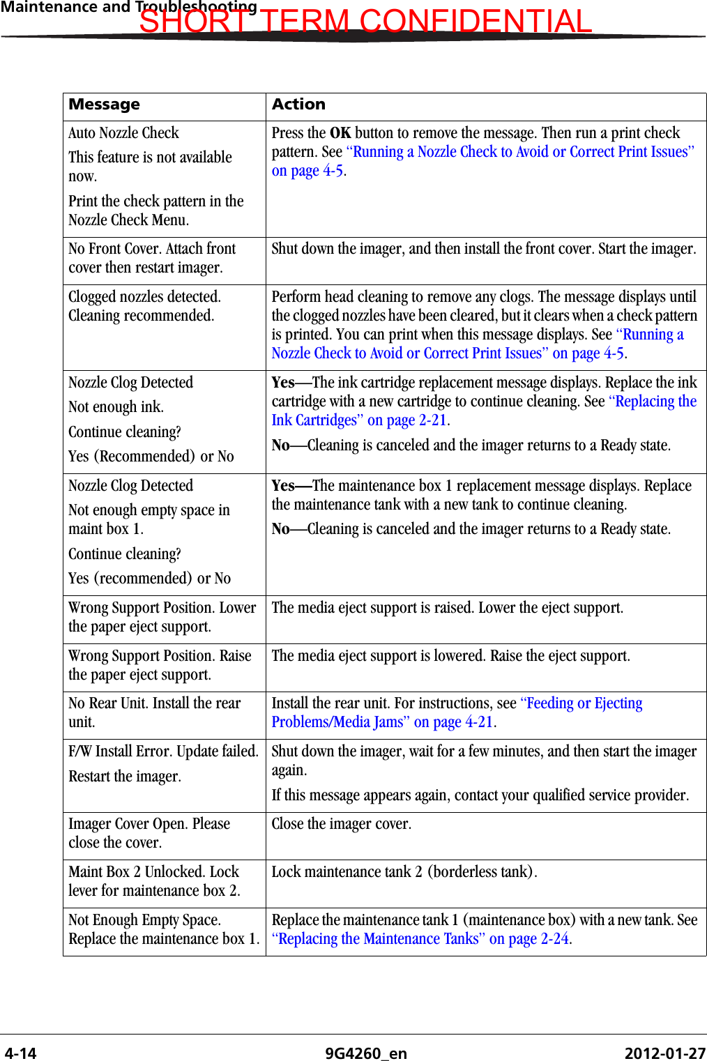  4-14 9G4260_en 2012-01-27Maintenance and TroubleshootingAuto Nozzle CheckThis feature is not available now.Print the check pattern in the Nozzle Check Menu.Press the OK button to remove the message. Then run a print check pattern. See “Running a Nozzle Check to Avoid or Correct Print Issues” on page 4-5.No Front Cover. Attach front cover then restart imager.Shut down the imager, and then install the front cover. Start the imager. Clogged nozzles detected. Cleaning recommended.Perform head cleaning to remove any clogs. The message displays until the clogged nozzles have been cleared, but it clears when a check pattern is printed. You can print when this message displays. See “Running a Nozzle Check to Avoid or Correct Print Issues” on page 4-5.Nozzle Clog DetectedNot enough ink.Continue cleaning?Yes (Recommended) or NoYes—The ink cartridge replacement message displays. Replace the ink cartridge with a new cartridge to continue cleaning. See “Replacing the Ink Cartridges” on page 2-21.No—Cleaning is canceled and the imager returns to a Ready state.Nozzle Clog DetectedNot enough empty space in maint box 1.Continue cleaning?Yes (recommended) or NoYes—The maintenance box 1 replacement message displays. Replace the maintenance tank with a new tank to continue cleaning.No—Cleaning is canceled and the imager returns to a Ready state.Wrong Support Position. Lower the paper eject support.The media eject support is raised. Lower the eject support.Wrong Support Position. Raise the paper eject support.The media eject support is lowered. Raise the eject support.No Rear Unit. Install the rear unit.Install the rear unit. For instructions, see “Feeding or Ejecting Problems/Media Jams” on page 4-21.F/W Install Error. Update failed.Restart the imager.Shut down the imager, wait for a few minutes, and then start the imager again.If this message appears again, contact your qualified service provider.Imager Cover Open. Please close the cover.Close the imager cover.Maint Box 2 Unlocked. Lock lever for maintenance box 2.Lock maintenance tank 2 (borderless tank).Not Enough Empty Space. Replace the maintenance box 1.Replace the maintenance tank 1 (maintenance box) with a new tank. See “Replacing the Maintenance Tanks” on page 2-24.Message ActionSHORT TERM CONFIDENTIAL