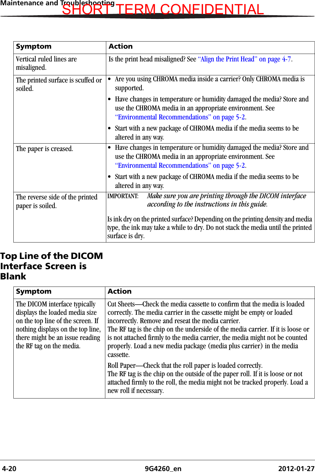  4-20 9G4260_en 2012-01-27Maintenance and TroubleshootingTop Line of the DICOM Interface Screen is BlankVertical ruled lines are misaligned.Is the print head misaligned? See “Align the Print Head” on page 4-7.The printed surface is scuffed or soiled.• Are you using CHROMA media inside a carrier? Only CHROMA media is supported.• Have changes in temperature or humidity damaged the media? Store and use the CHROMA media in an appropriate environment. See “Environmental Recommendations” on page 5-2.• Start with a new package of CHROMA media if the media seems to be altered in any way.The paper is creased. • Have changes in temperature or humidity damaged the media? Store and use the CHROMA media in an appropriate environment. See “Environmental Recommendations” on page 5-2.• Start with a new package of CHROMA media if the media seems to be altered in any way.The reverse side of the printed paper is soiled.IMPORTANT:  Make sure you are printing through the DICOM interface according to the instructions in this guide.Is ink dry on the printed surface? Depending on the printing density and media type, the ink may take a while to dry. Do not stack the media until the printed surface is dry.Symptom ActionSymptom ActionThe DICOM interface typically displays the loaded media size on the top line of the screen. If nothing displays on the top line, there might be an issue reading the RF tag on the media.Cut Sheets—Check the media cassette to confirm that the media is loaded correctly. The media carrier in the cassette might be empty or loaded incorrectly. Remove and reseat the media carrier. The RF tag is the chip on the underside of the media carrier. If it is loose or is not attached firmly to the media carrier, the media might not be counted properly. Load a new media package (media plus carrier) in the media cassette.Roll Paper—Check that the roll paper is loaded correctly.The RF tag is the chip on the outside of the paper roll. If it is loose or not attached firmly to the roll, the media might not be tracked properly. Load a new roll if necessary.SHORT TERM CONFIDENTIAL