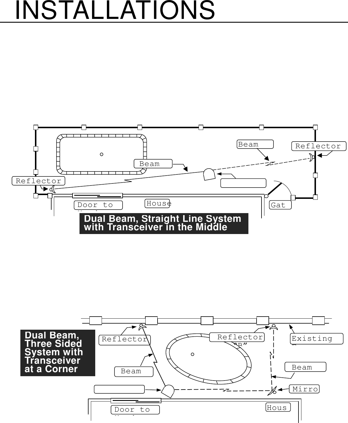 INSTALLATIONSReflectorMirroDual Beam,Three SidedSystem withTransceiverat a CornerDoor toYdBeam BeamHousExistingFReflector“B”Dual Beam, Straight Line Systemwith Transceiver in the MiddleHouse GatDoor toYdBeamBeamReflectorReflector