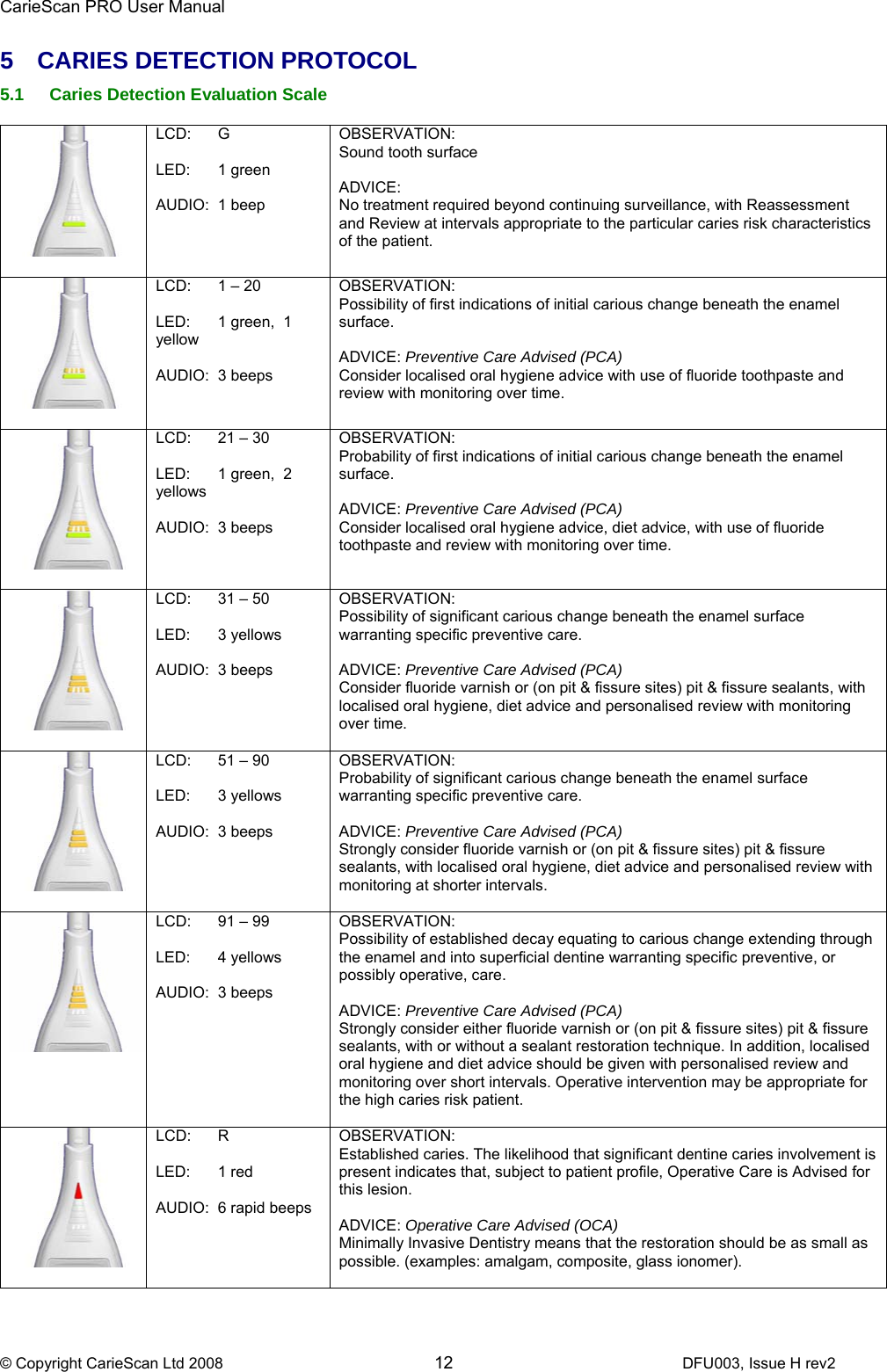 CarieScan PRO User Manual  © Copyright CarieScan Ltd 2008        12               DFU003, Issue H rev2 5  CARIES DETECTION PROTOCOL 5.1  Caries Detection Evaluation Scale    LCD:    G  LED:   1 green  AUDIO: 1 beep  OBSERVATION:  Sound tooth surface  ADVICE:  No treatment required beyond continuing surveillance, with Reassessment and Review at intervals appropriate to the particular caries risk characteristics of the patient.    LCD:   1 – 20  LED:   1 green,  1 yellow  AUDIO: 3 beeps  OBSERVATION:  Possibility of first indications of initial carious change beneath the enamel surface.  ADVICE: Preventive Care Advised (PCA) Consider localised oral hygiene advice with use of fluoride toothpaste and review with monitoring over time.    LCD:   21 – 30  LED:   1 green,  2 yellows  AUDIO: 3 beeps  OBSERVATION:  Probability of first indications of initial carious change beneath the enamel surface.  ADVICE: Preventive Care Advised (PCA) Consider localised oral hygiene advice, diet advice, with use of fluoride toothpaste and review with monitoring over time.    LCD:   31 – 50  LED:   3 yellows  AUDIO: 3 beeps  OBSERVATION: Possibility of significant carious change beneath the enamel surface warranting specific preventive care.  ADVICE: Preventive Care Advised (PCA) Consider fluoride varnish or (on pit &amp; fissure sites) pit &amp; fissure sealants, with localised oral hygiene, diet advice and personalised review with monitoring over time.    LCD:   51 – 90  LED:   3 yellows  AUDIO: 3 beeps  OBSERVATION: Probability of significant carious change beneath the enamel surface warranting specific preventive care.  ADVICE: Preventive Care Advised (PCA) Strongly consider fluoride varnish or (on pit &amp; fissure sites) pit &amp; fissure sealants, with localised oral hygiene, diet advice and personalised review with monitoring at shorter intervals.   LCD:   91 – 99  LED:   4 yellows  AUDIO: 3 beeps  OBSERVATION: Possibility of established decay equating to carious change extending through the enamel and into superficial dentine warranting specific preventive, or possibly operative, care.  ADVICE: Preventive Care Advised (PCA) Strongly consider either fluoride varnish or (on pit &amp; fissure sites) pit &amp; fissure sealants, with or without a sealant restoration technique. In addition, localised oral hygiene and diet advice should be given with personalised review and monitoring over short intervals. Operative intervention may be appropriate for the high caries risk patient.  LCD:   R  LED:   1 red  AUDIO: 6 rapid beeps  OBSERVATION: Established caries. The likelihood that significant dentine caries involvement is present indicates that, subject to patient profile, Operative Care is Advised for this lesion.  ADVICE: Operative Care Advised (OCA) Minimally Invasive Dentistry means that the restoration should be as small as possible. (examples: amalgam, composite, glass ionomer).   