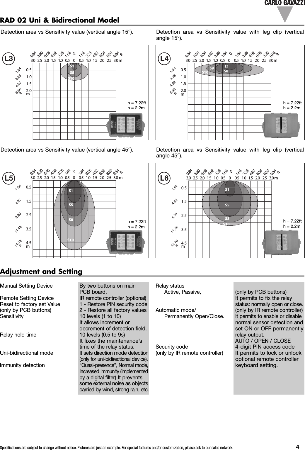 Specifications are subject to change without notice. Pictures are just an example. For special features and/or customization, please ask to our sales network. 4Detection area vs Sensitivity value (vertical angle 45&deg;). Detection area vs Sensitivity value with leg clip (verticalangle 45&deg;).Detection area vs Sensitivity value (vertical angle 15&deg;). Detection area vs Sensitivity value with leg clip (verticalangle 15&deg;).RAD 02 Uni &amp; Bidirectional Model1.52.50.54.5m3.5000.50.5 1.01.0 1.51.5 2.02.0 2.52.5 3.03.0 0mS1S5S8S10S4.928.201.6414.76ft11.48 01.641.643.283.284.924.926.566.568.208.209.849.84ft4.5m0.51.52.53.5000.50.5 1.01.0 1.51.5 2.02.0 2.52.5 3.03.00mS1S5S8S10S4.928.201.6414.76ft11.48 01.641.643.283.284.924.926.566.568.208.209.84ft9.840.51.01.52.0m00.50.5 1.01.0 1.51.5 2.02.0 2.52.5 3.0mm3.0 0S1S5S10S1.643.284.926.56ft01.641.643.283.284.924.926.566.568.208.209.849.84ft0.51.01.52.0m00.50.5 1.01.0 1.51.5 2.02.0 2.52.5 3.0mm3.0SS1S8S10S9S1.643.284.926.56ft9.8401.641.643.283.284.924.926.566.568.208.209.84fth= 7.22fth= 2.2mh = 7.22fth = 2.2mh = 7.22fth = 2.2mh = 7.22fth = 2.2mL3 L4 L5 L6L4 L5 L6L5 L6L6Adjustment and SettingRelay statusActive, Passive, (only by PCB buttons)It permits to fix the relaystatus: normally open or close.Automatic mode/ (only by IR remote controller)Permanently Open/Close.It permits to enable or disablenormal sensor detection andset ON or OFF permanentlyrelay output.AUTO / OPEN / CLOSESecurity code4-digit PIN access code(only by IR remote controller)It permits to lock or unlockoptional remote controllerkeyboard setting.Manual Setting Device By two buttons on mainPCB board.Remote Setting Device IR remote controller (optional)Reset to factory set Value 1 - Restore PIN security code(only by PCB buttons) 2 - Restore all factory valuesSensitivity 10 levels (1 to 10)It allows increment ordecrement of detection field.Relay hold time 10 levels (0.5 to 9s)It fixes the maintenance&rsquo;stime of the relay status.Uni-bidirectional mode It sets direction mode detection(only for uni-bidirectional device).Immunity detection&ldquo;Quasi-presence&rdquo;, Normal mode,Increased Immunity (Implementedby a digital filter)It preventssome external noise as objectscarried by wind, strong rain, etc.