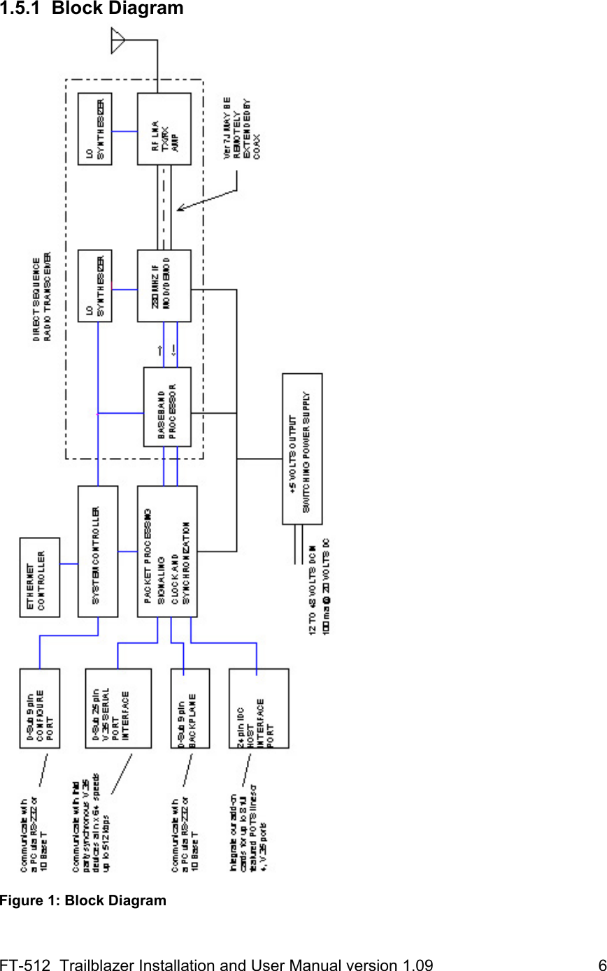 FT-512  Trailblazer Installation and User Manual version 1.09                                     6 1.5.1 Block Diagram  Figure 1: Block Diagram