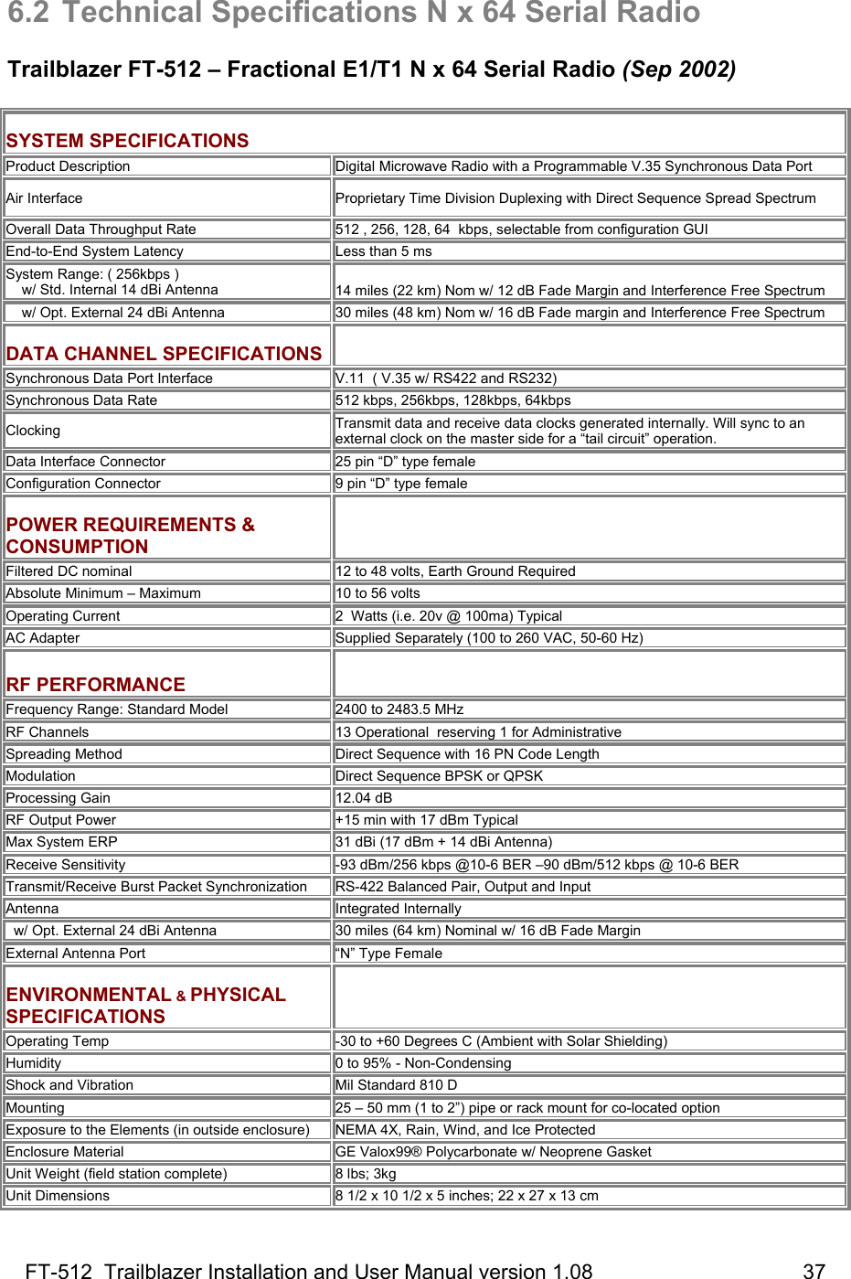 FT-512  Trailblazer Installation and User Manual version 1.08                                    37  6.2  Technical Specifications N x 64 Serial Radio  Trailblazer FT-512 – Fractional E1/T1 N x 64 Serial Radio (Sep 2002)    SYSTEM SPECIFICATIONS Product Description Digital Microwave Radio with a Programmable V.35 Synchronous Data Port Air Interface   Proprietary Time Division Duplexing with Direct Sequence Spread Spectrum  Overall Data Throughput Rate 512 , 256, 128, 64  kbps, selectable from configuration GUI  End-to-End System Latency Less than 5 ms System Range: ( 256kbps )     w/ Std. Internal 14 dBi Antenna 14 miles (22 km) Nom w/ 12 dB Fade Margin and Interference Free Spectrum     w/ Opt. External 24 dBi Antenna   30 miles (48 km) Nom w/ 16 dB Fade margin and Interference Free Spectrum   DATA CHANNEL SPECIFICATIONS  Synchronous Data Port Interface V.11  ( V.35 w/ RS422 and RS232)   Synchronous Data Rate  512 kbps, 256kbps, 128kbps, 64kbps Clocking Transmit data and receive data clocks generated internally. Will sync to an external clock on the master side for a “tail circuit” operation.  Data Interface Connector  25 pin “D” type female Configuration Connector 9 pin “D” type female  POWER REQUIREMENTS &amp; CONSUMPTION   Filtered DC nominal 12 to 48 volts, Earth Ground Required Absolute Minimum – Maximum 10 to 56 volts  Operating Current  2  Watts (i.e. 20v @ 100ma) Typical  AC Adapter Supplied Separately (100 to 260 VAC, 50-60 Hz)  RF PERFORMANCE  Frequency Range: Standard Model 2400 to 2483.5 MHz RF Channels 13 Operational  reserving 1 for Administrative  Spreading Method Direct Sequence with 16 PN Code Length  Modulation Direct Sequence BPSK or QPSK Processing Gain 12.04 dB RF Output Power +15 min with 17 dBm Typical  Max System ERP 31 dBi (17 dBm + 14 dBi Antenna)  Receive Sensitivity -93 dBm/256 kbps @10-6 BER –90 dBm/512 kbps @ 10-6 BER Transmit/Receive Burst Packet Synchronization RS-422 Balanced Pair, Output and Input Antenna  Integrated Internally   w/ Opt. External 24 dBi Antenna  30 miles (64 km) Nominal w/ 16 dB Fade Margin External Antenna Port “N” Type Female  ENVIRONMENTAL &amp; PHYSICAL SPECIFICATIONS   Operating Temp -30 to +60 Degrees C (Ambient with Solar Shielding) Humidity  0 to 95% - Non-Condensing Shock and Vibration Mil Standard 810 D Mounting 25 – 50 mm (1 to 2”) pipe or rack mount for co-located option Exposure to the Elements (in outside enclosure) NEMA 4X, Rain, Wind, and Ice Protected Enclosure Material  GE Valox99® Polycarbonate w/ Neoprene Gasket Unit Weight (field station complete) 8 lbs; 3kg Unit Dimensions 8 1/2 x 10 1/2 x 5 inches; 22 x 27 x 13 cm  