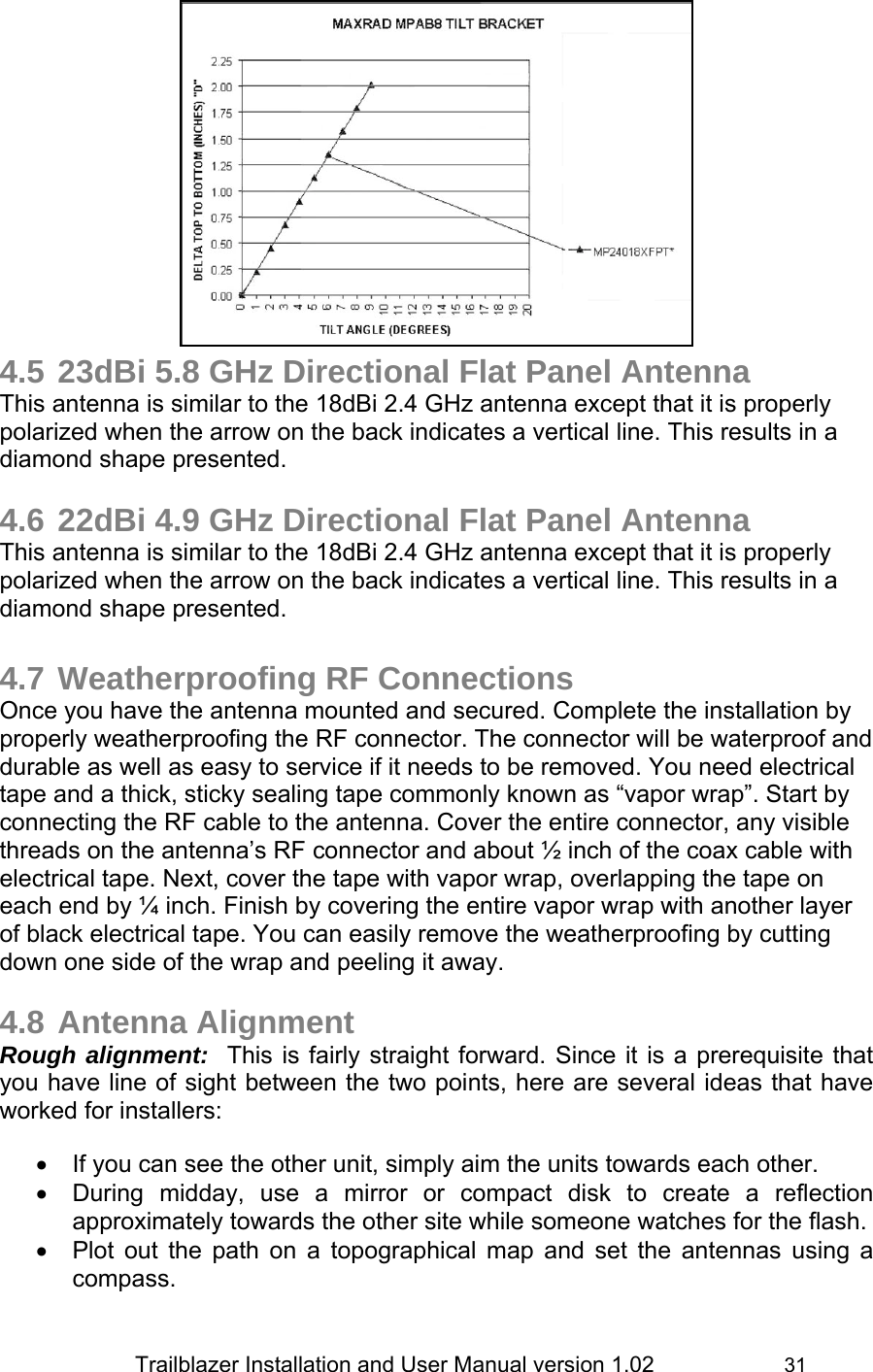                 Trailblazer Installation and User Manual version 1.02                     31        4.5 23dBi 5.8 GHz Directional Flat Panel Antenna This antenna is similar to the 18dBi 2.4 GHz antenna except that it is properly polarized when the arrow on the back indicates a vertical line. This results in a diamond shape presented.   4.6 22dBi 4.9 GHz Directional Flat Panel Antenna This antenna is similar to the 18dBi 2.4 GHz antenna except that it is properly polarized when the arrow on the back indicates a vertical line. This results in a diamond shape presented.   4.7 Weatherproofing RF Connections Once you have the antenna mounted and secured. Complete the installation by properly weatherproofing the RF connector. The connector will be waterproof and durable as well as easy to service if it needs to be removed. You need electrical tape and a thick, sticky sealing tape commonly known as “vapor wrap”. Start by connecting the RF cable to the antenna. Cover the entire connector, any visible threads on the antenna’s RF connector and about ½ inch of the coax cable with electrical tape. Next, cover the tape with vapor wrap, overlapping the tape on each end by ¼ inch. Finish by covering the entire vapor wrap with another layer of black electrical tape. You can easily remove the weatherproofing by cutting down one side of the wrap and peeling it away.  4.8 Antenna Alignment Rough alignment:  This is fairly straight forward. Since it is a prerequisite that you have line of sight between the two points, here are several ideas that have worked for installers:   •  If you can see the other unit, simply aim the units towards each other.  •  During midday, use a mirror or compact disk to create a reflection approximately towards the other site while someone watches for the flash.  •  Plot out the path on a topographical map and set the antennas using a compass.  