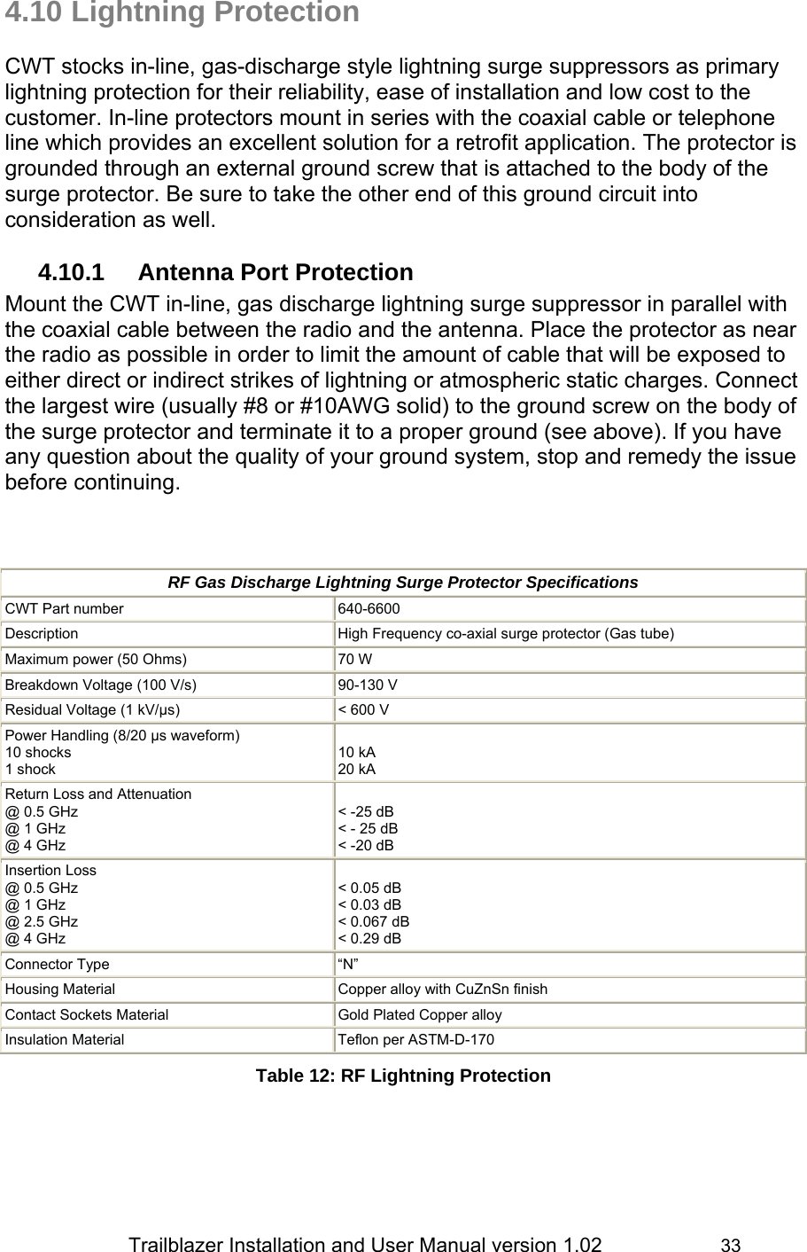                 Trailblazer Installation and User Manual version 1.02                     33 4.10 Lightning Protection CWT stocks in-line, gas-discharge style lightning surge suppressors as primary lightning protection for their reliability, ease of installation and low cost to the customer. In-line protectors mount in series with the coaxial cable or telephone line which provides an excellent solution for a retrofit application. The protector is grounded through an external ground screw that is attached to the body of the surge protector. Be sure to take the other end of this ground circuit into consideration as well.  4.10.1 Antenna Port Protection Mount the CWT in-line, gas discharge lightning surge suppressor in parallel with the coaxial cable between the radio and the antenna. Place the protector as near the radio as possible in order to limit the amount of cable that will be exposed to either direct or indirect strikes of lightning or atmospheric static charges. Connect the largest wire (usually #8 or #10AWG solid) to the ground screw on the body of the surge protector and terminate it to a proper ground (see above). If you have any question about the quality of your ground system, stop and remedy the issue before continuing.     RF Gas Discharge Lightning Surge Protector Specifications CWT Part number  640-6600 Description  High Frequency co-axial surge protector (Gas tube) Maximum power (50 Ohms)  70 W Breakdown Voltage (100 V/s)  90-130 V Residual Voltage (1 kV/µs)  &lt; 600 V Power Handling (8/20 µs waveform) 10 shocks 1 shock 10 kA 20 kA Return Loss and Attenuation @ 0.5 GHz @ 1 GHz @ 4 GHz &lt; -25 dB &lt; - 25 dB &lt; -20 dB Insertion Loss @ 0.5 GHz @ 1 GHz @ 2.5 GHz @ 4 GHz &lt; 0.05 dB &lt; 0.03 dB &lt; 0.067 dB &lt; 0.29 dB Connector Type  “N” Housing Material  Copper alloy with CuZnSn finish Contact Sockets Material  Gold Plated Copper alloy Insulation Material  Teflon per ASTM-D-170 Table 12: RF Lightning Protection   