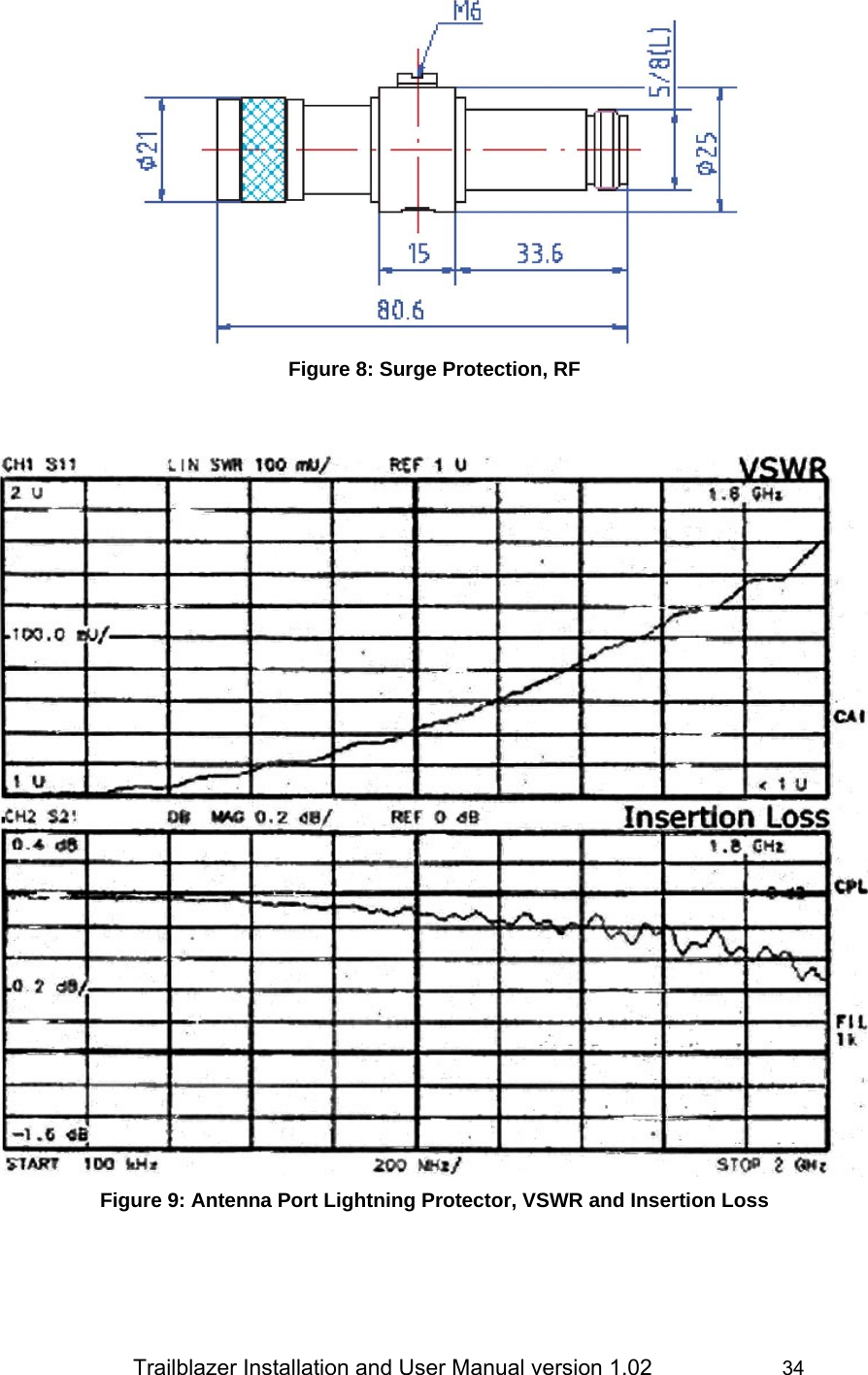                 Trailblazer Installation and User Manual version 1.02                     34  Figure 8: Surge Protection, RF    Figure 9: Antenna Port Lightning Protector, VSWR and Insertion Loss 