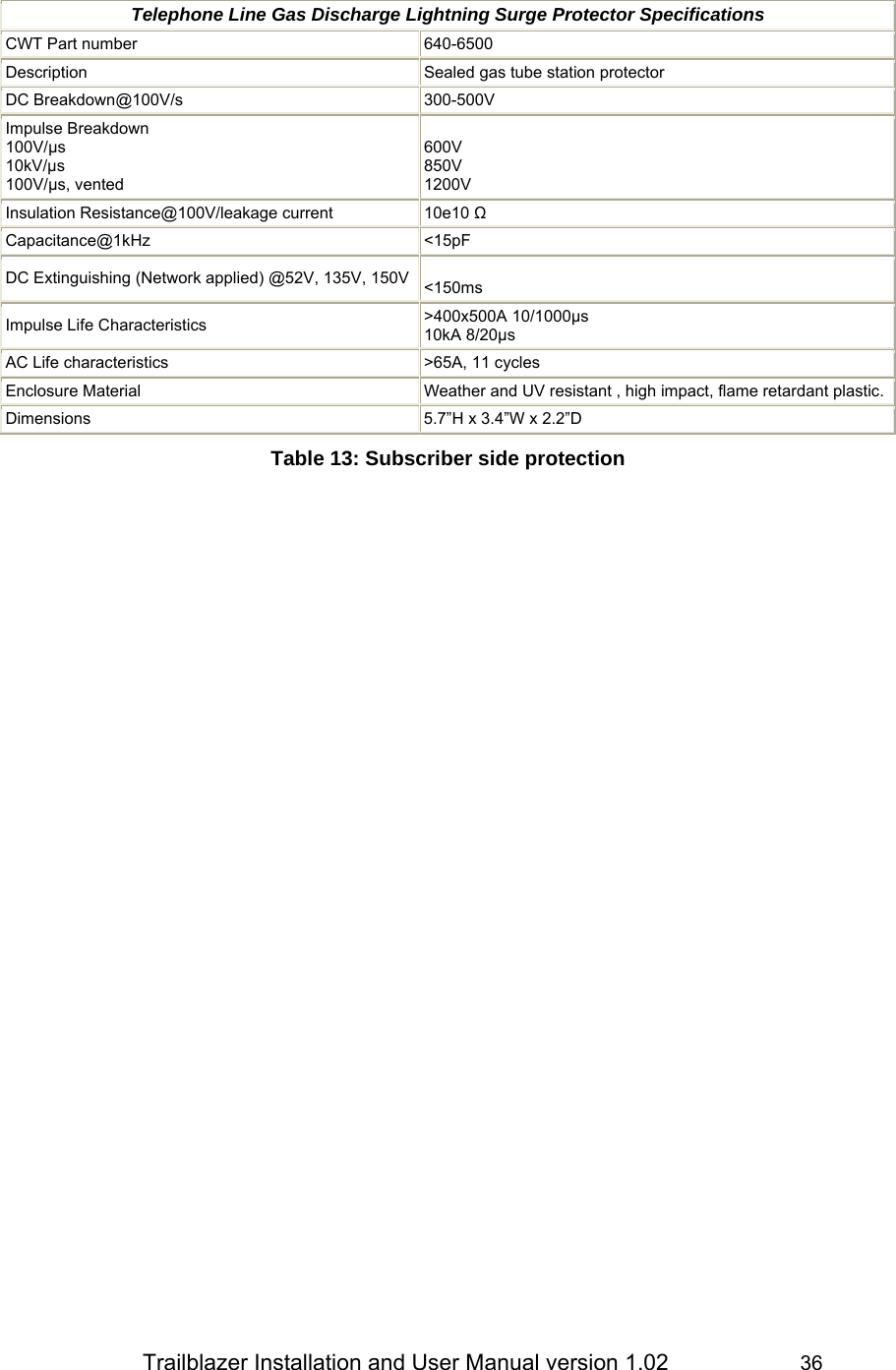                 Trailblazer Installation and User Manual version 1.02                     36  Telephone Line Gas Discharge Lightning Surge Protector Specifications CWT Part number  640-6500 Description  Sealed gas tube station protector DC Breakdown@100V/s  300-500V Impulse Breakdown 100V/µs 10kV/µs 100V/µs, vented  600V 850V 1200V Insulation Resistance@100V/leakage current  10e10 Ω Capacitance@1kHz &lt;15pF DC Extinguishing (Network applied) @52V, 135V, 150V   &lt;150ms Impulse Life Characteristics  &gt;400x500A 10/1000µs 10kA 8/20µs AC Life characteristics  &gt;65A, 11 cycles Enclosure Material  Weather and UV resistant , high impact, flame retardant plastic. Dimensions  5.7”H x 3.4”W x 2.2”D Table 13: Subscriber side protection 