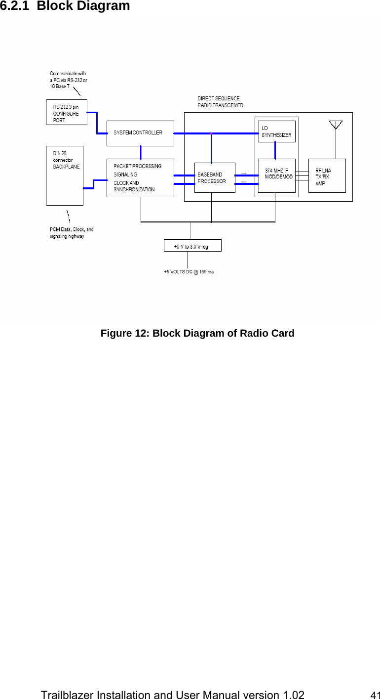                 Trailblazer Installation and User Manual version 1.02                     41 6.2.1 Block Diagram  Figure 12: Block Diagram of Radio Card 