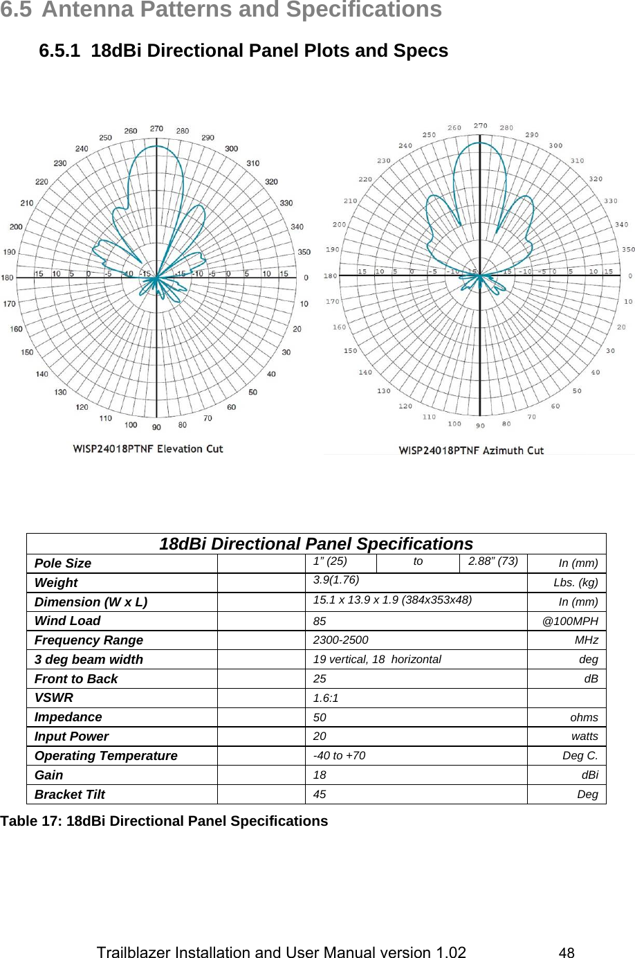                 Trailblazer Installation and User Manual version 1.02                     48  6.5 Antenna Patterns and Specifications 6.5.1  18dBi Directional Panel Plots and Specs         18dBi Directional Panel Specifications Pole Size    1” (25)   to  2.88” (73)   In (mm) Weight    3.9(1.76)   Lbs. (kg) Dimension (W x L)    15.1 x 13.9 x 1.9 (384x353x48)  In (mm) Wind Load   85 @100MPH Frequency Range   2300-2500 MHz 3 deg beam width   19 vertical, 18  horizontal  deg Front to Back   25 dB VSWR   1.6:1  Impedance   50 ohms Input Power    20 watts Operating Temperature   -40 to +70  Deg C. Gain   18 dBi Bracket Tilt    45 Deg Table 17: 18dBi Directional Panel Specifications   