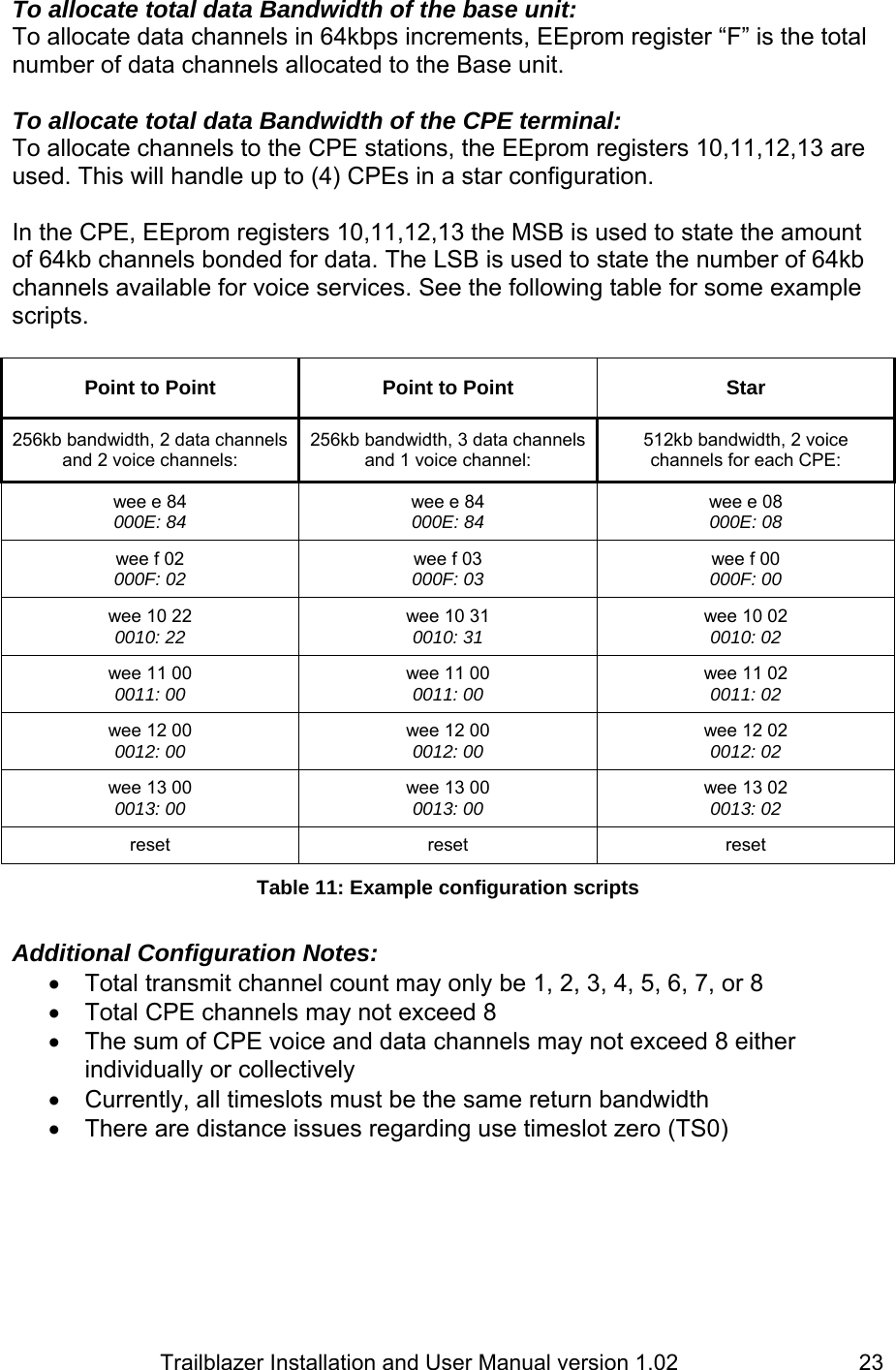                         Trailblazer Installation and User Manual version 1.02                                 23To allocate total data Bandwidth of the base unit:   To allocate data channels in 64kbps increments, EEprom register “F” is the total number of data channels allocated to the Base unit.   To allocate total data Bandwidth of the CPE terminal:   To allocate channels to the CPE stations, the EEprom registers 10,11,12,13 are used. This will handle up to (4) CPEs in a star configuration.   In the CPE, EEprom registers 10,11,12,13 the MSB is used to state the amount of 64kb channels bonded for data. The LSB is used to state the number of 64kb channels available for voice services. See the following table for some example scripts.  Point to Point  Point to Point  Star 256kb bandwidth, 2 data channels and 2 voice channels: 256kb bandwidth, 3 data channels and 1 voice channel: 512kb bandwidth, 2 voice channels for each CPE: wee e 84 000E: 84  wee e 84 000E: 84 wee e 08 000E: 08 wee f 02 000F: 02  wee f 03 000F: 03 wee f 00 000F: 00 wee 10 22 0010: 22  wee 10 31 0010: 31 wee 10 02 0010: 02 wee 11 00 0011: 00  wee 11 00 0011: 00 wee 11 02 0011: 02 wee 12 00 0012: 00  wee 12 00 0012: 00 wee 12 02 0012: 02 wee 13 00 0013: 00  wee 13 00 0013: 00 wee 13 02 0013: 02 reset reset reset Table 11: Example configuration scripts  Additional Configuration Notes: •  Total transmit channel count may only be 1, 2, 3, 4, 5, 6, 7, or 8 •  Total CPE channels may not exceed 8 •  The sum of CPE voice and data channels may not exceed 8 either individually or collectively •  Currently, all timeslots must be the same return bandwidth •  There are distance issues regarding use timeslot zero (TS0)  