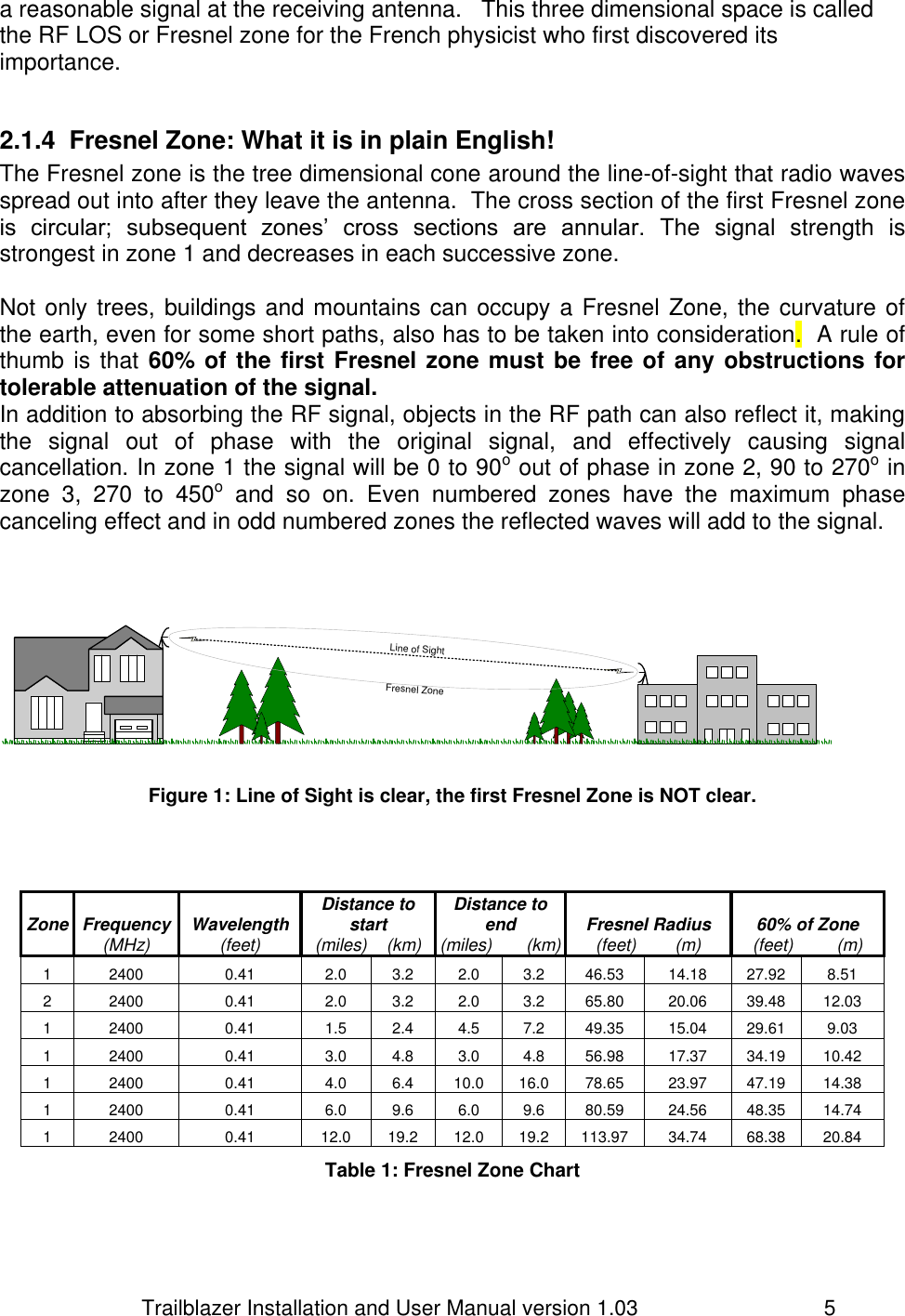                         Trailblazer Installation and User Manual version 1.03                                 5 a reasonable signal at the receiving antenna.   This three dimensional space is called the RF LOS or Fresnel zone for the French physicist who first discovered its importance.  2.1.4  Fresnel Zone: What it is in plain English! The Fresnel zone is the tree dimensional cone around the line-of-sight that radio waves spread out into after they leave the antenna.  The cross section of the first Fresnel zone is  circular;  subsequent  zones’  cross  sections  are  annular.  The  signal  strength  is strongest in zone 1 and decreases in each successive zone.  Not only trees, buildings and mountains can occupy a Fresnel Zone, the curvature of the earth, even for some short paths, also has to be taken into consideration.  A rule of thumb is that  60% of the first Fresnel zone must be free of any obstructions for tolerable attenuation of the signal. In addition to absorbing the RF signal, objects in the RF path can also reflect it, making the  signal  out  of  phase  with  the  original  signal,  and  effectively  causing  signal cancellation. In zone 1 the signal will be 0 to 90o out of phase in zone 2, 90 to 270o in zone  3,  270  to  450o  and  so  on.  Even  numbered  zones  have  the  maximum  phase canceling effect and in odd numbered zones the reflected waves will add to the signal.     Fresnel ZoneLine of Sight Figure 1: Line of Sight is clear, the first Fresnel Zone is NOT clear.   Zone  Frequency (MHz) Wavelength (feet) Distance to start (miles)    (km) Distance to end (miles)       (km) Fresnel Radius (feet)        (m) 60% of Zone (feet)         (m) 1 2400 0.41 2.0 3.2 2.0 3.2 46.53 14.18 27.92 8.51 2 2400 0.41 2.0 3.2 2.0 3.2 65.80 20.06 39.48 12.03 1 2400 0.41 1.5 2.4 4.5 7.2 49.35 15.04 29.61 9.03 1 2400 0.41 3.0 4.8 3.0 4.8 56.98 17.37 34.19 10.42 1 2400 0.41 4.0 6.4 10.0 16.0 78.65 23.97 47.19 14.38 1 2400 0.41 6.0 9.6 6.0 9.6 80.59 24.56 48.35 14.74 1 2400 0.41 12.0 19.2 12.0 19.2 113.97 34.74 68.38 20.84 Table 1: Fresnel Zone Chart  