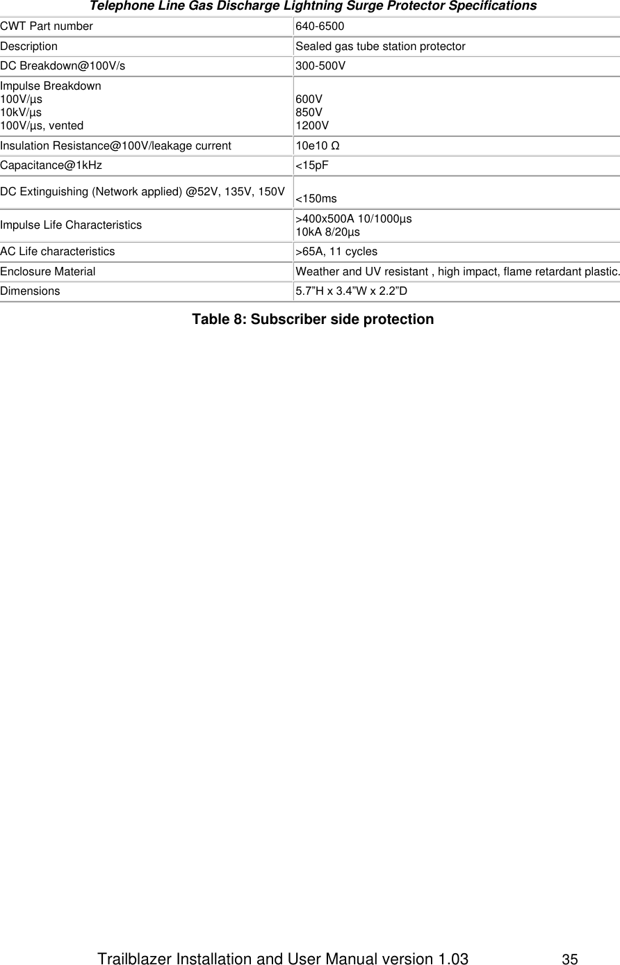                 Trailblazer Installation and User Manual version 1.03                     35  Telephone Line Gas Discharge Lightning Surge Protector Specifications CWT Part number 640-6500 Description Sealed gas tube station protector DC Breakdown@100V/s 300-500V Impulse Breakdown 100V/µs 10kV/µs 100V/µs, vented  600V 850V 1200V Insulation Resistance@100V/leakage current 10e10 Ω Capacitance@1kHz &lt;15pF DC Extinguishing (Network applied) @52V, 135V, 150V  &lt;150ms Impulse Life Characteristics &gt;400x500A 10/1000µs 10kA 8/20µs AC Life characteristics &gt;65A, 11 cycles Enclosure Material Weather and UV resistant , high impact, flame retardant plastic. Dimensions 5.7”H x 3.4”W x 2.2”D Table 8: Subscriber side protection 