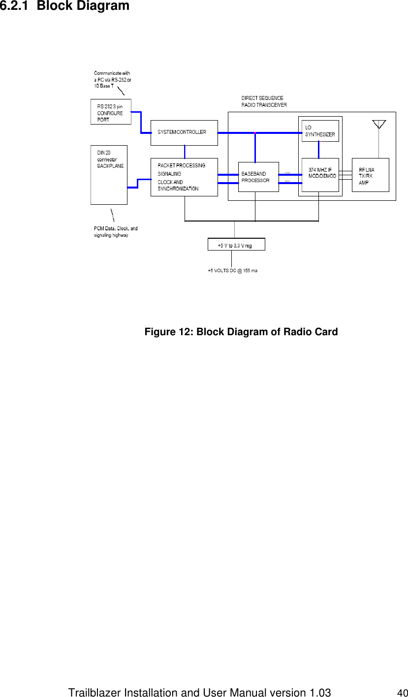                 Trailblazer Installation and User Manual version 1.03                     40 6.2.1  Block Diagram  Figure 12: Block Diagram of Radio Card 