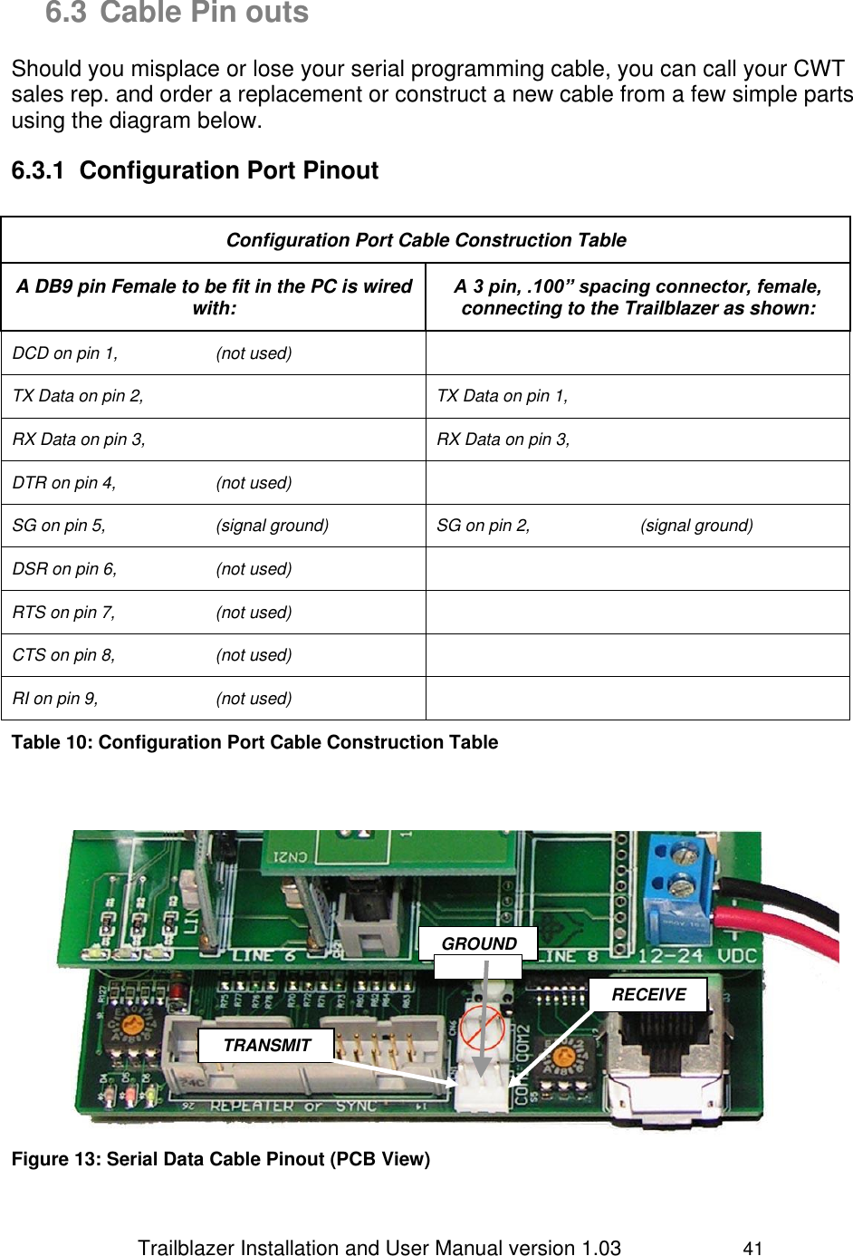                 Trailblazer Installation and User Manual version 1.03                     41  6.3 Cable Pin outs   Should you misplace or lose your serial programming cable, you can call your CWT sales rep. and order a replacement or construct a new cable from a few simple parts using the diagram below. 6.3.1  Configuration Port Pinout  Configuration Port Cable Construction Table A DB9 pin Female to be fit in the PC is wired with: A 3 pin, .100” spacing connector, female, connecting to the Trailblazer as shown: DCD on pin 1,    (not used)  TX Data on pin 2, TX Data on pin 1, RX Data on pin 3, RX Data on pin 3, DTR on pin 4,    (not used)  SG on pin 5,    (signal ground) SG on pin 2,       (signal ground) DSR on pin 6,     (not used)  RTS on pin 7,     (not used)  CTS on pin 8,     (not used)  RI on pin 9,     (not used)  Table 10: Configuration Port Cable Construction Table         Figure 13: Serial Data Cable Pinout (PCB View) TRANSMIT  GROUND    RECEIVE  