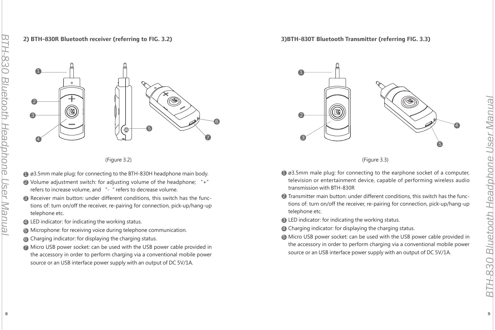8 9BTH-830 Bluetooth Headphone User ManualBTH-830 Bluetooth Headphone User Manual11122233344455566772) BTH-830R Bluetooth receiver (referring to FIG. 3.2)&oslash;3.5mm male plug: for connecting to the BTH-830H headphone main body.Volume adjustment switch: for adjusting volume of the headphone; &ldquo;+&rdquo; refers to increase volume, and &ldquo;-&ldquo; refers to decrease volume.Receiver main button: under different conditions, this switch has the func-tions of: turn on/off the receiver, re-pairing for connection, pick-up/hang-up telephone etc.LED indicator: for indicating the working status.Microphone: for receiving voice during telephone communication.Charging indicator: for displaying the charging status.Micro USB power socket: can be used with the USB power cable provided in the accessory in order to perform charging via a conventional mobile power source or an USB interface power supply with an output of DC 5V/1A.3)BTH-830T Bluetooth Transmitter (referring FIG. 3.3)        &oslash;3.5mm male plug: for connecting to the earphone socket of a computer, television or entertainment device, capable of performing wireless audio transmission with BTH-830RTransmitter main button: under different conditions, this switch has the func-tions of: turn on/off the receiver, re-pairing for connection, pick-up/hang-up telephone etc.LED indicator: for indicating the working status.Charging indicator: for displaying the charging status.Micro USB power socket: can be used with the USB power cable provided in the accessory in order to perform charging via a conventional mobile power source or an USB interface power supply with an output of DC 5V/1A.12345(Figure 3.2) (Figure 3.3)