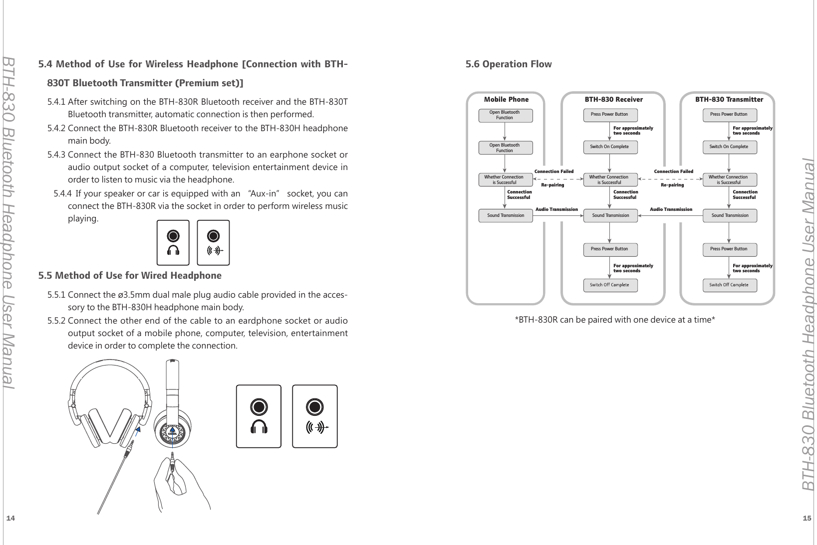 14 15BTH-830 Bluetooth Headphone User ManualBTH-830 Bluetooth Headphone User Manual5.4 Method of Use for Wireless Headphone [Connection with BTH-830T Bluetooth Transmitter (Premium set)]5.4.1 After switching on the BTH-830R Bluetooth receiver and the BTH-830T Bluetooth transmitter, automatic connection is then performed.5.4.2 Connect the BTH-830R Bluetooth receiver to the BTH-830H headphone main body.5.4.3 Connect the BTH-830 Bluetooth transmitter to an earphone socket or audio output socket of a computer, television entertainment device in order to listen to music via the headphone.   5.4.4  If your speaker or car is equipped with an &ldquo;Aux-in&rdquo; socket, you can connect the BTH-830R via the socket in order to perform wireless music playing.5.5 Method of Use for Wired Headphone5.5.1 Connect the &oslash;3.5mm dual male plug audio cable provided in the acces-sory to the BTH-830H headphone main body.5.5.2 Connect the other end of the cable to an eardphone socket or audio output socket of a mobile phone, computer, television, entertainment device in order to complete the connection.5.6 Operation Flow*BTH-830R can be paired with one device at a time*Open BluetoothFunctionOpen BluetoothFunctionSound TransmissionWhether Connection is SuccessfulSound TransmissionWhether Connection is SuccessfulPress Power ButtonPress Power ButtonSwitch On CompleteFor approximately two secondsFor approximately two secondsConnection SuccessfulConnection SuccessfulConnection FailedRe-pairingConnection FailedRe-pairingAudio Transmission Audio TransmissionSound TransmissionWhether Connection is SuccessfulPress Power ButtonPress Power ButtonSwitch On CompleteFor approximately two secondsFor approximately two secondsConnection SuccessfulMobile Phone BTH-830 Receiver BTH-830 Transmitter