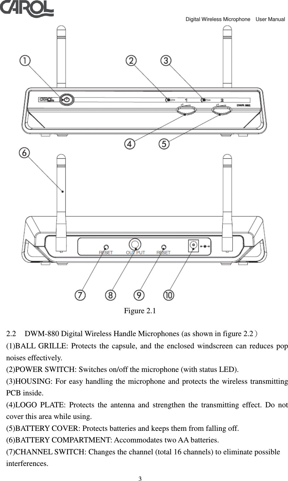                                             Digital Wireless Microphone    User Manual   3 Figure 2.1  2.2 DWM-880 Digital Wireless Handle Microphones (as shown in figure 2.2） (1)BALL  GRILLE:  Protects  the  capsule,  and  the  enclosed  windscreen  can  reduces  pop noises effectively. (2)POWER SWITCH: Switches on/off the microphone (with status LED). (3)HOUSING: For easy handling the microphone  and protects the wireless transmitting PCB inside. (4)LOGO  PLATE:  Protects  the  antenna  and  strengthen  the  transmitting  effect.  Do  not cover this area while using. (5)BATTERY COVER: Protects batteries and keeps them from falling off. (6)BATTERY COMPARTMENT: Accommodates two AA batteries. (7)CHANNEL SWITCH: Changes the channel (total 16 channels) to eliminate possible interferences.   