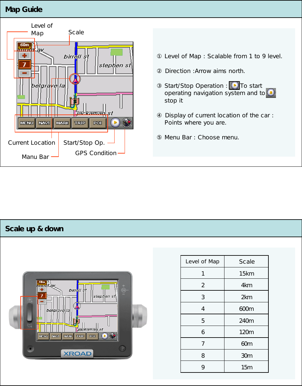 ①Level of Map : Scalable from 1 to 9 level.②Direction :Arrow aims north.③Start/Stop Operation :      To start operating navigation system and to   stop it④Display of current location of the car : Points where you are.⑤Menu Bar : Choose menu.Map GuideScale up &amp; downLevel of Map ScaleManu Bar GPS ConditionCurrent Location15m930m860m7120m6240m5600m42km34km215km1ScaleLevel of MapStart/Stop Op.