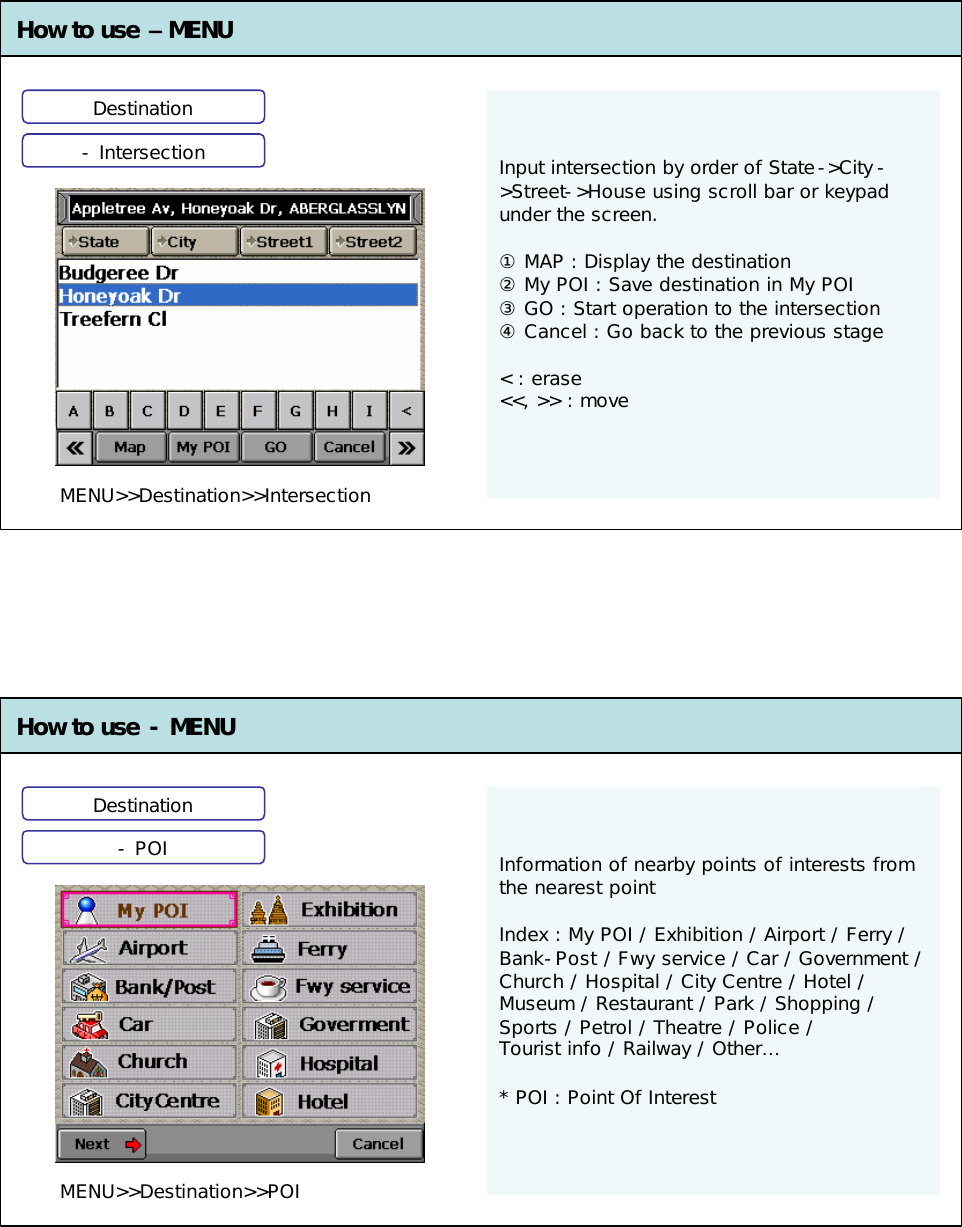 Input intersection by order of State-&gt;City -&gt;Street-&gt;House using scroll bar or keypad under the screen.①MAP : Display the destination②My POI : Save destination in My POI③GO : Start operation to the intersection④Cancel : Go back to the previous stage&lt; : erase&lt;&lt;, &gt;&gt; : moveHow to use –MENU How to use -MENUInformation of nearby points of interests from the nearest pointIndex : My POI / Exhibition / Airport / Ferry / Bank-Post / Fwy service / Car / Government /Church / Hospital / City Centre / Hotel / Museum / Restaurant / Park / Shopping /Sports / Petrol / Theatre / Police / Tourist info / Railway / Other…* POI : Point Of Interest DestinationDestination-Intersection-POIMENU&gt;&gt;Destination&gt;&gt;POI MENU&gt;&gt;Destination&gt;&gt;Intersection