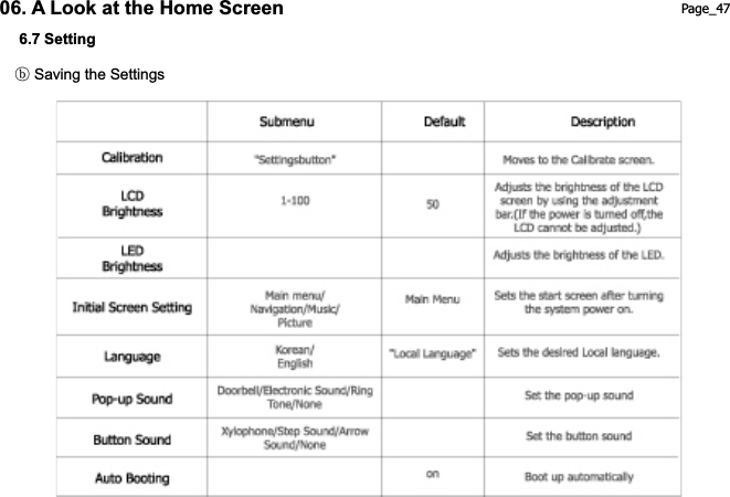 06. A Look at the Home Screen 6.7 Setting   ག Saving the Settings   Page_47 